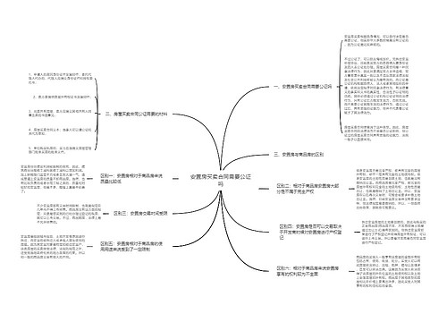 安置房买卖合同需要公证吗