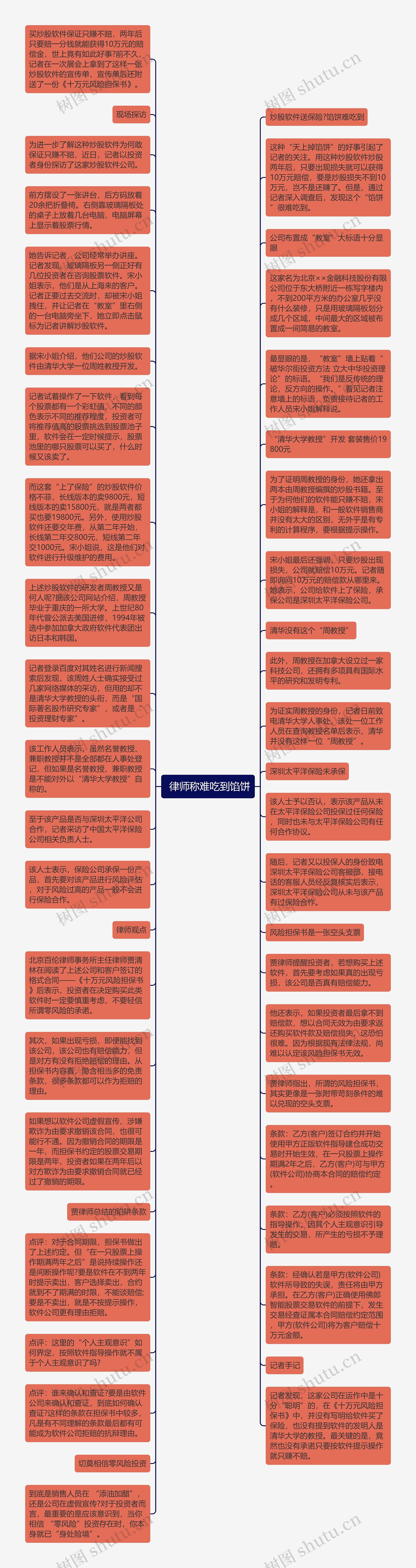  律师称难吃到馅饼