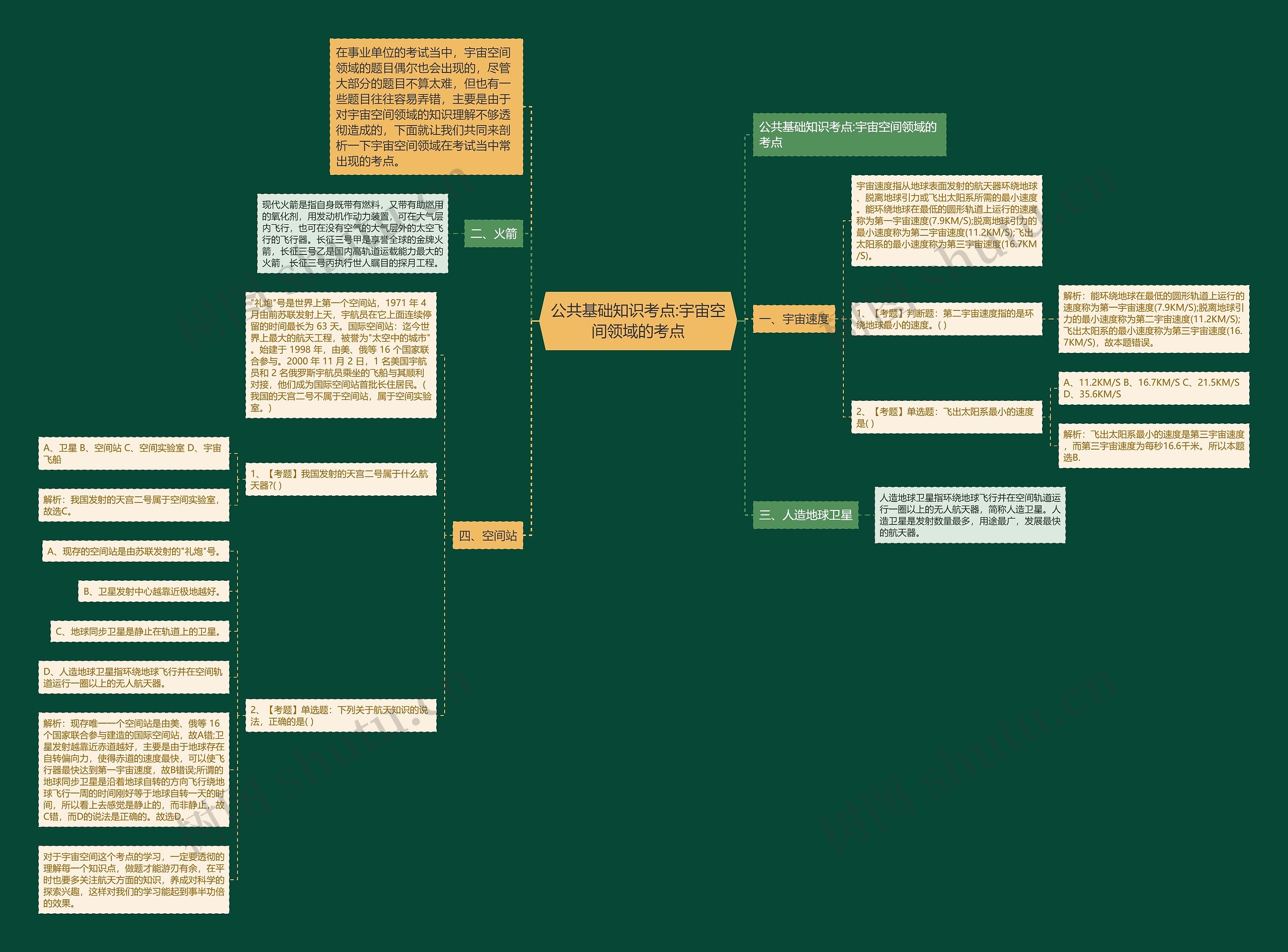 公共基础知识考点:宇宙空间领域的考点 公共基础知识考点:宇宙空间领域的考点