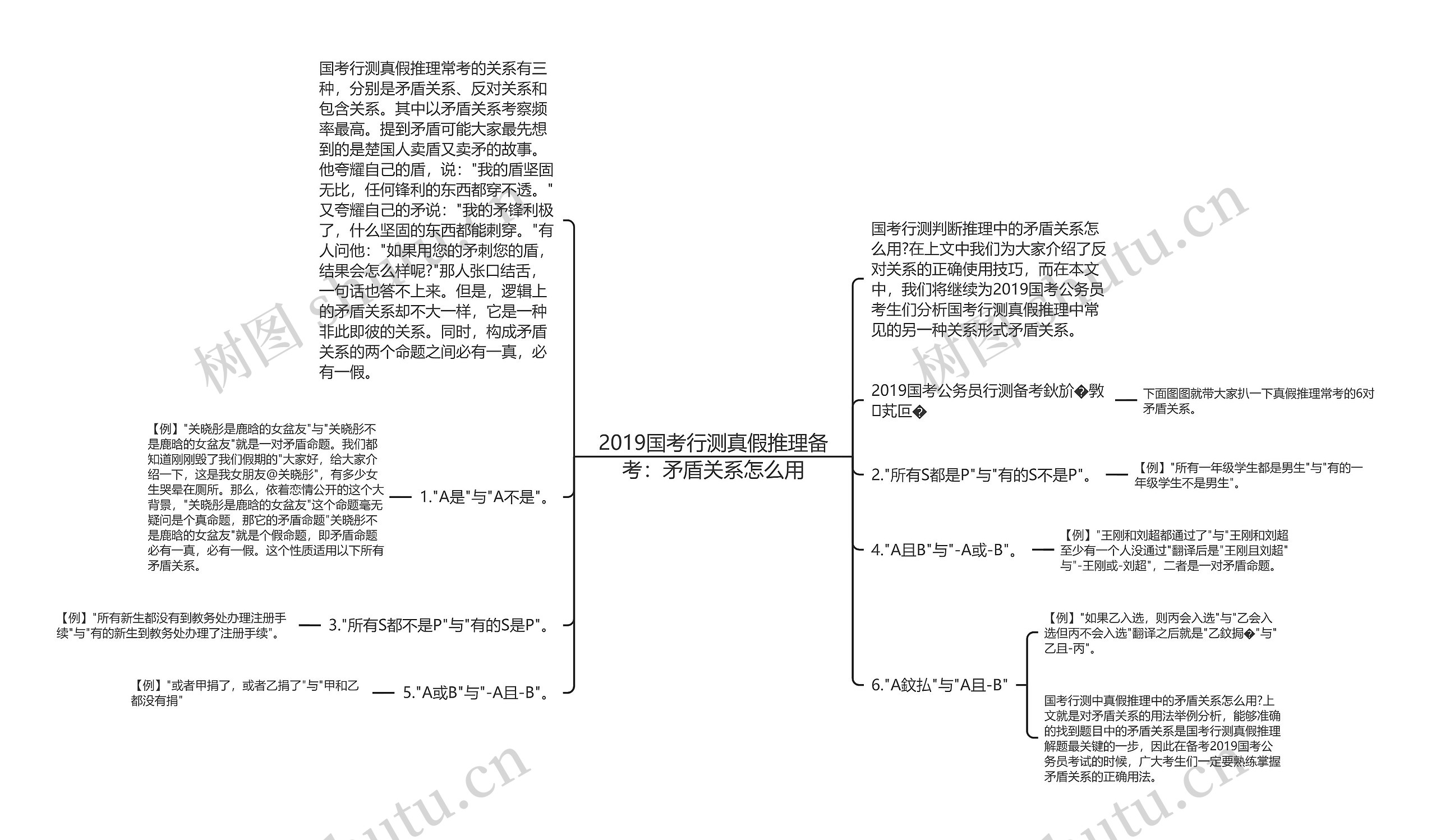 2019国考行测真假推理备考：矛盾关系怎么用