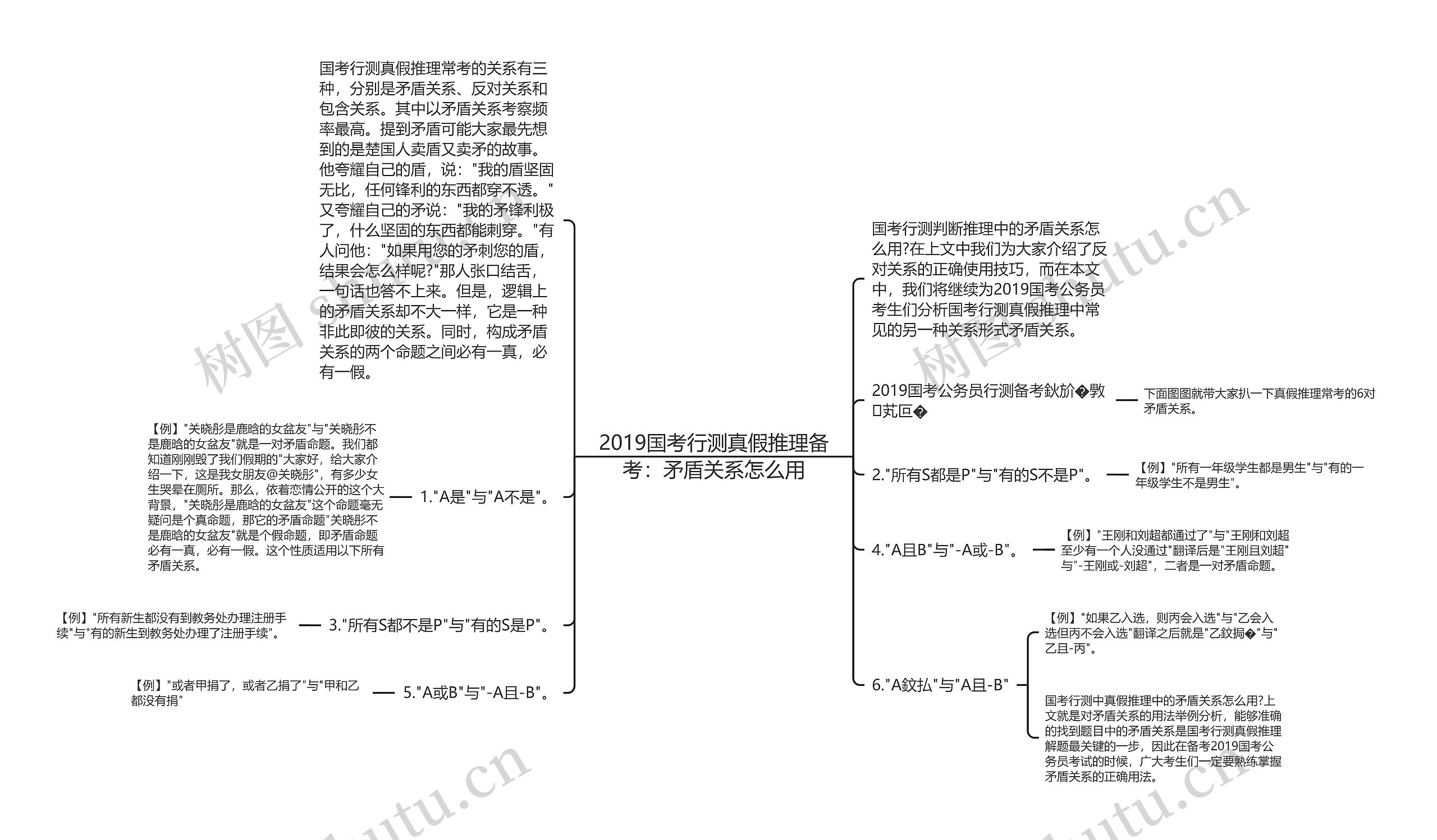 2019国考行测真假推理备考：矛盾关系怎么用