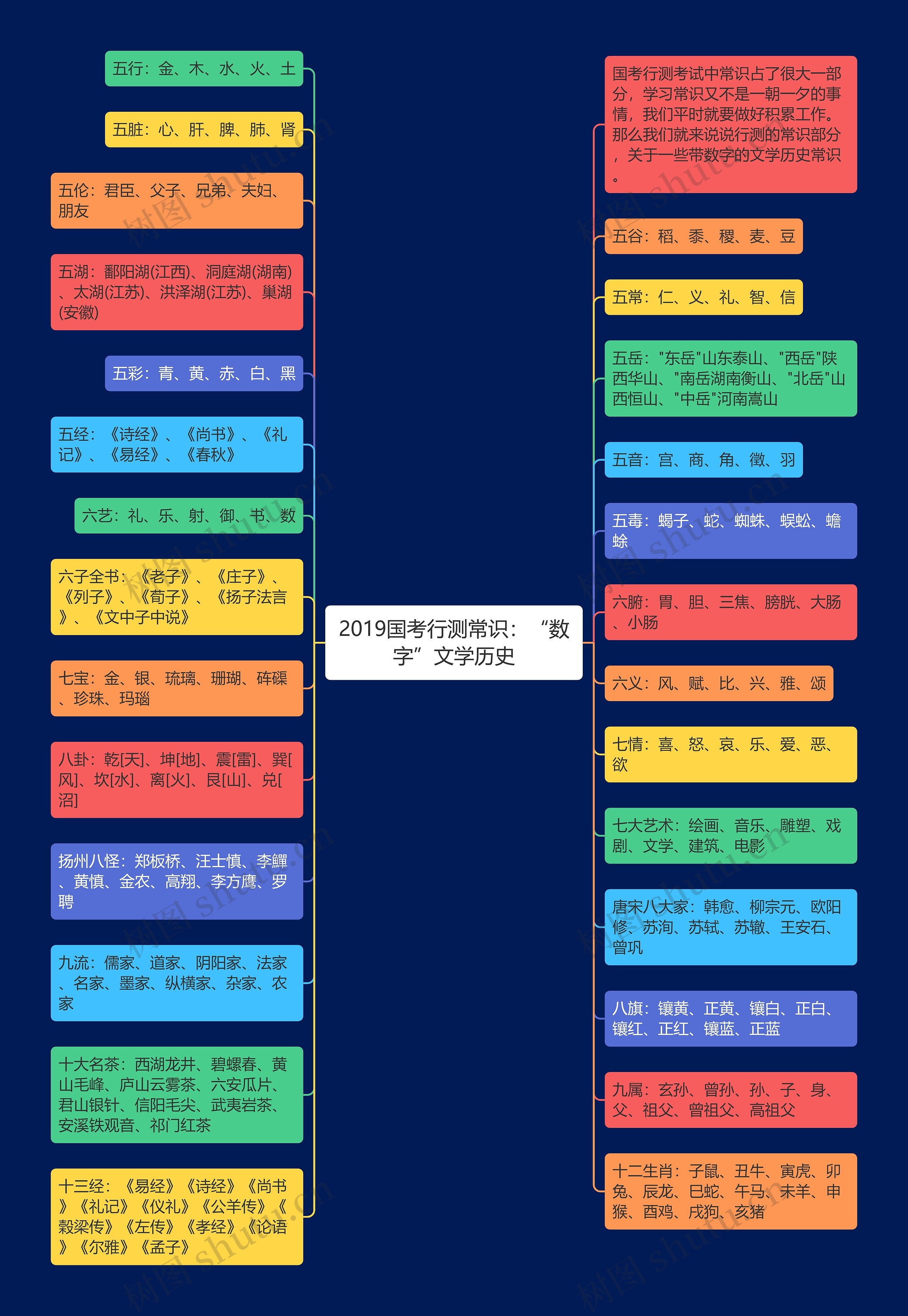 2019国考行测常识：“数字”文学历史