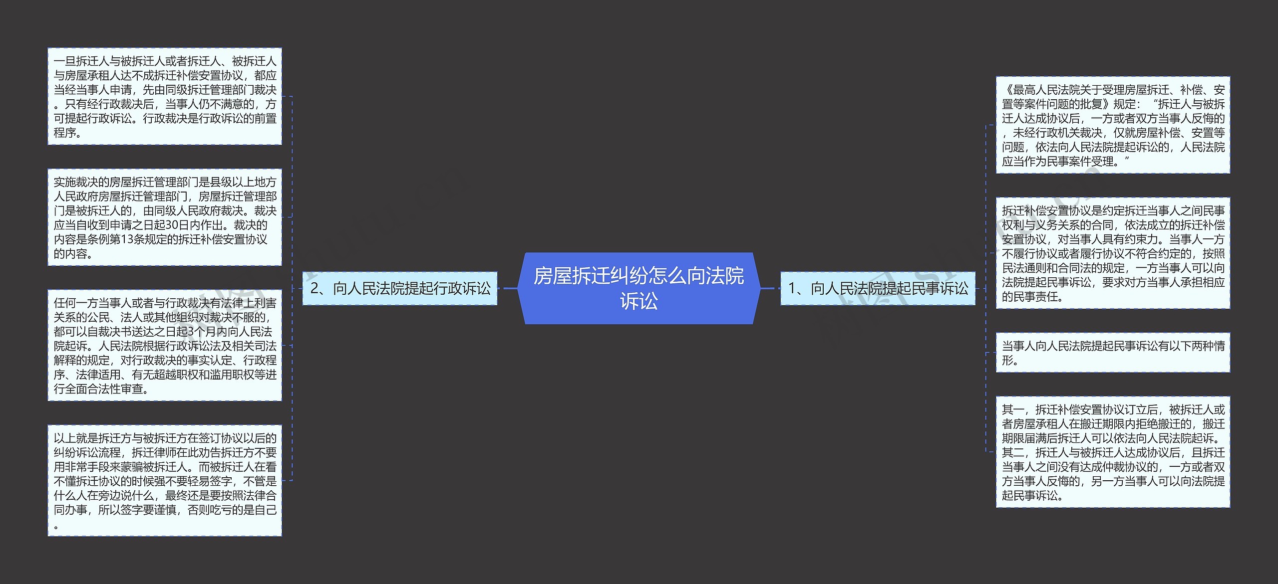 房屋拆迁纠纷怎么向法院诉讼 房屋拆迁纠纷怎么向法院诉讼