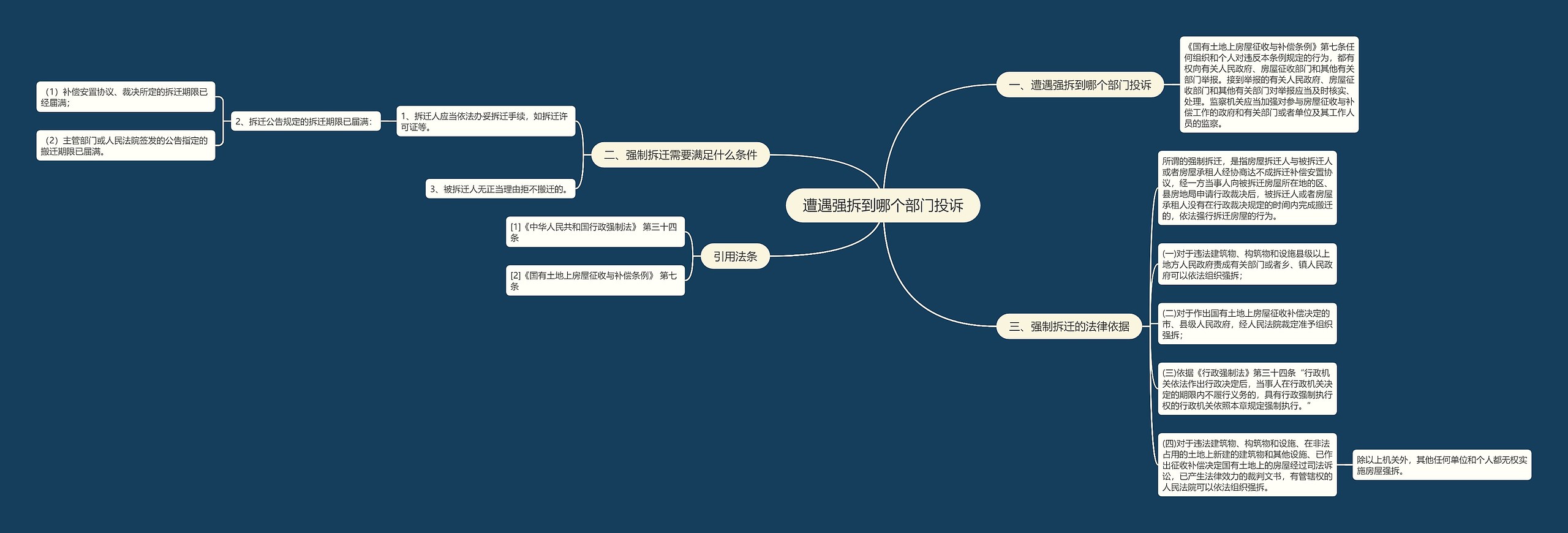 遭遇强拆到哪个部门投诉 遭遇强拆到哪个部门投诉