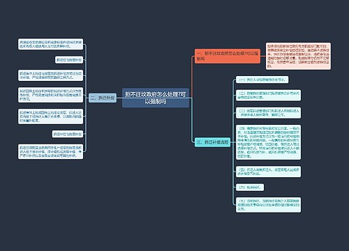 拒不迁坟政府怎么处理?可以强制吗