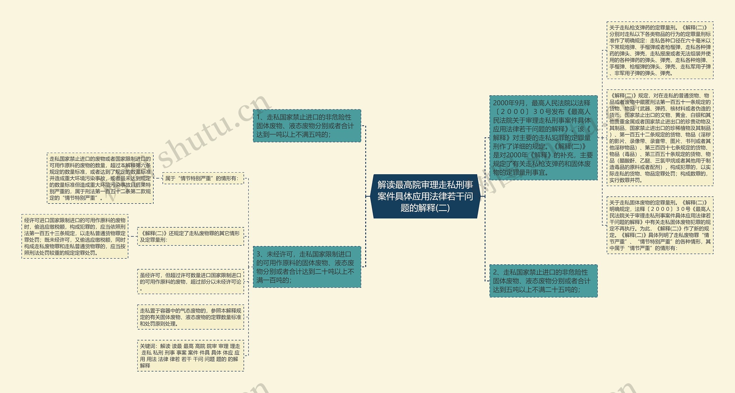 解读最高院审理走私刑事案件具体应用法律若干问题的解释(二)