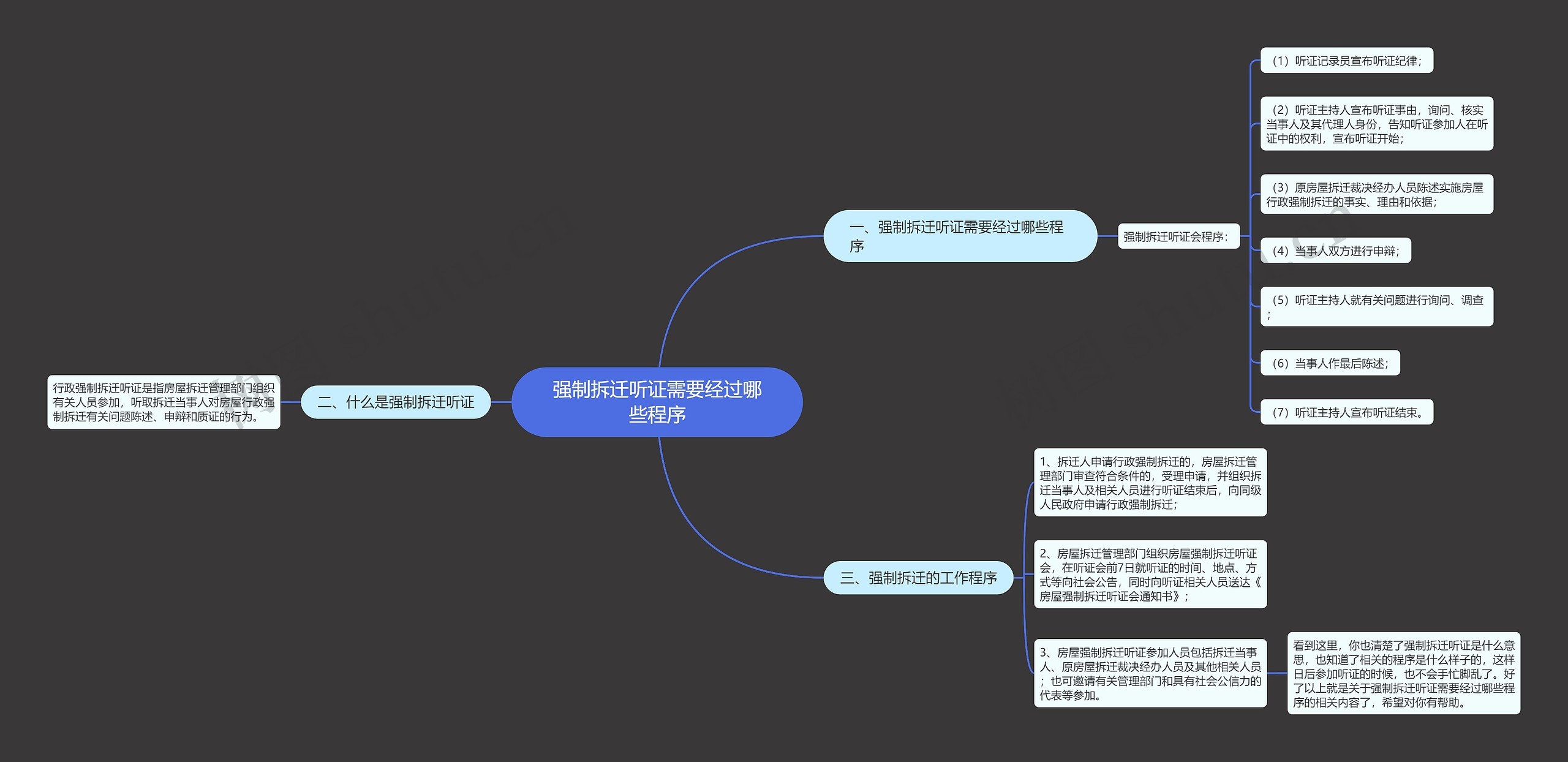 强制拆迁听证需要经过哪些程序思维导图