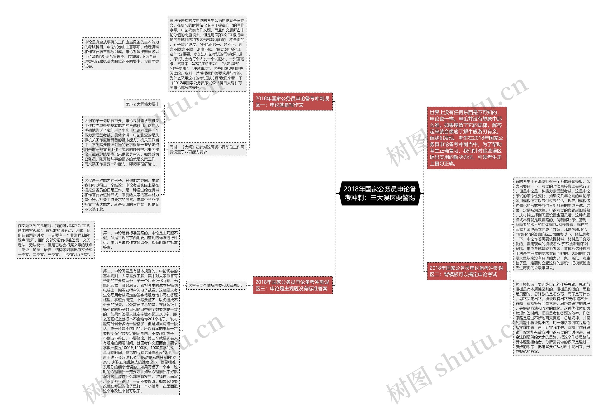 2018年国家公务员申论备考冲刺:三大误区要警惕 2018年国家公务员申论备考冲刺:三大误区要警惕