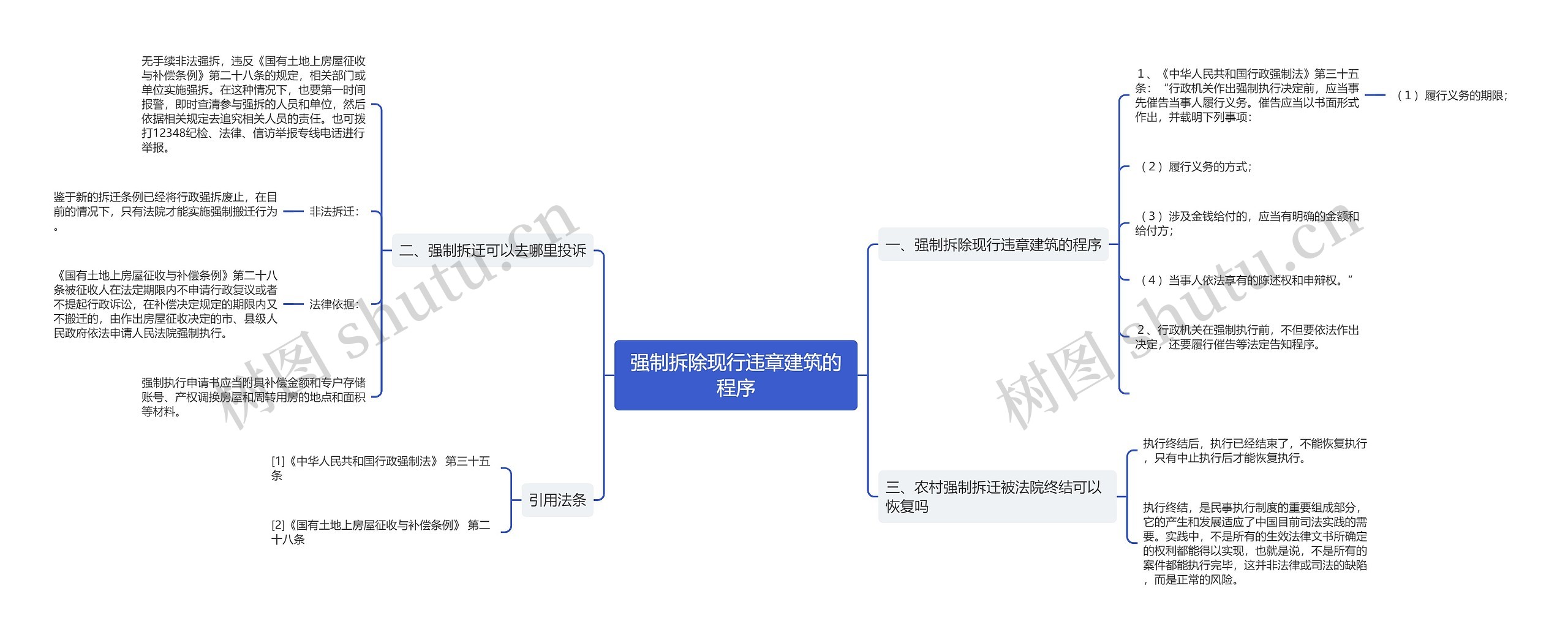 强制拆除现行违章建筑的程序