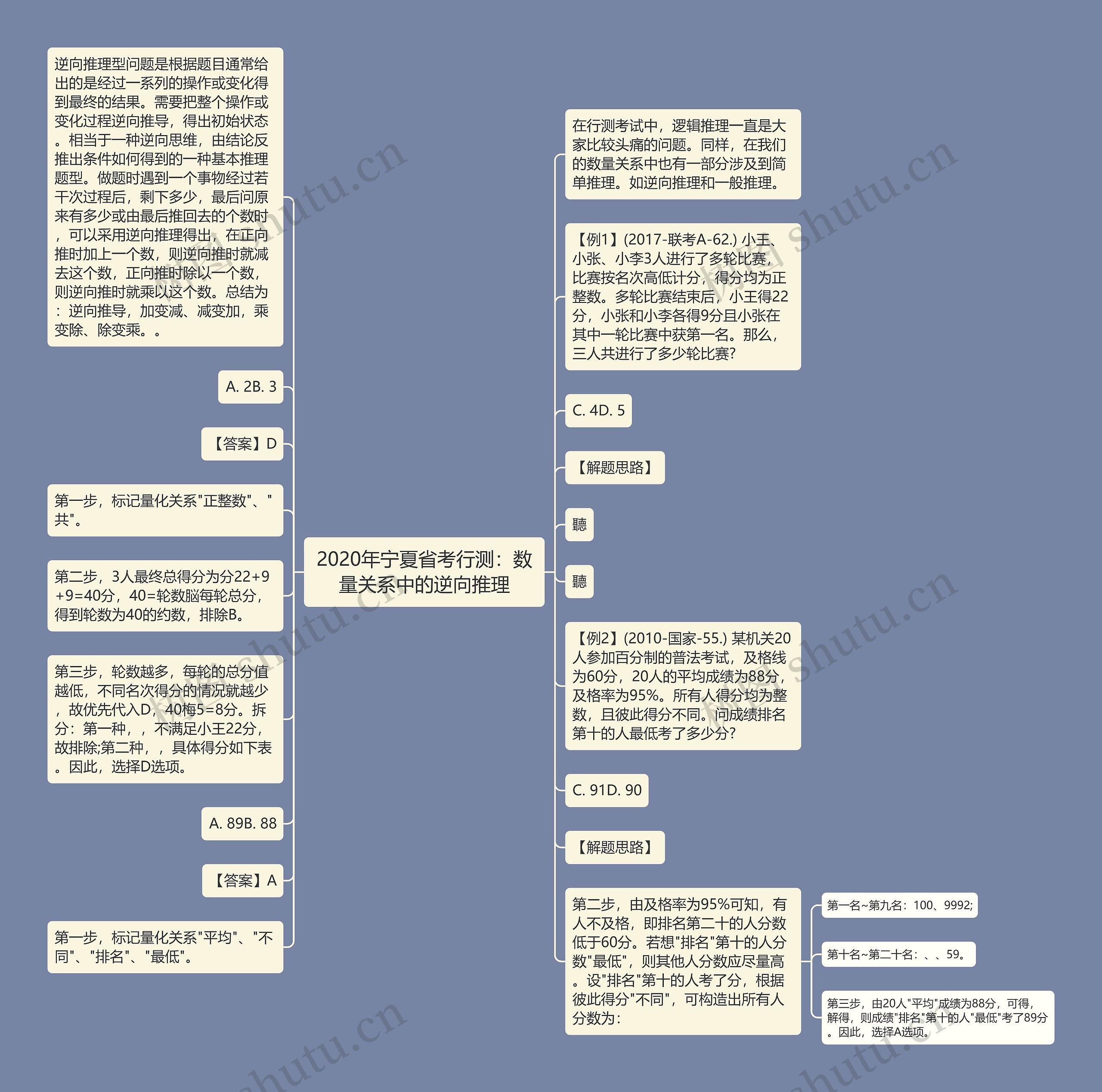 2020年宁夏省考行测：数量关系中的逆向推理