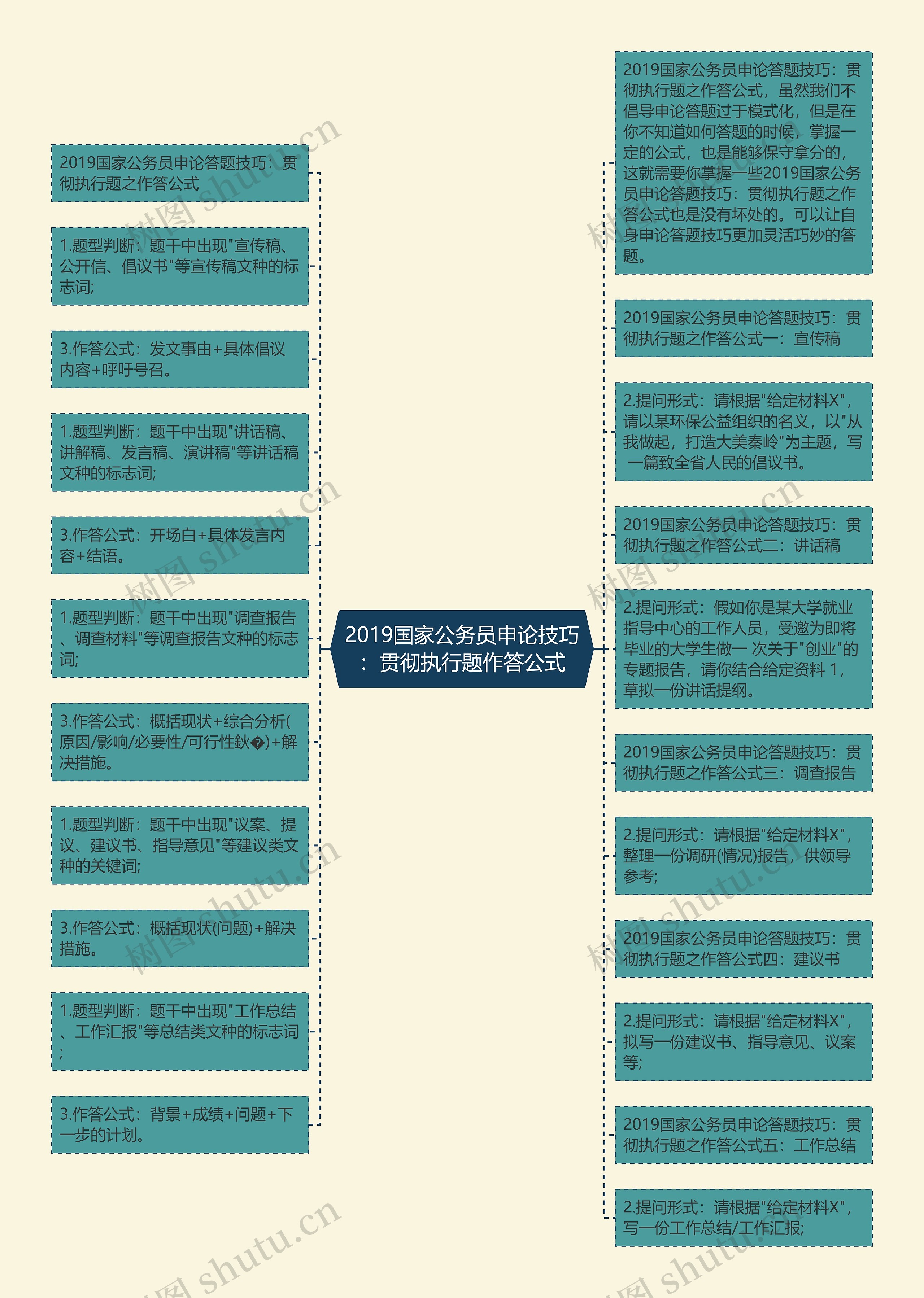 2019国家公务员申论技巧：贯彻执行题作答公式