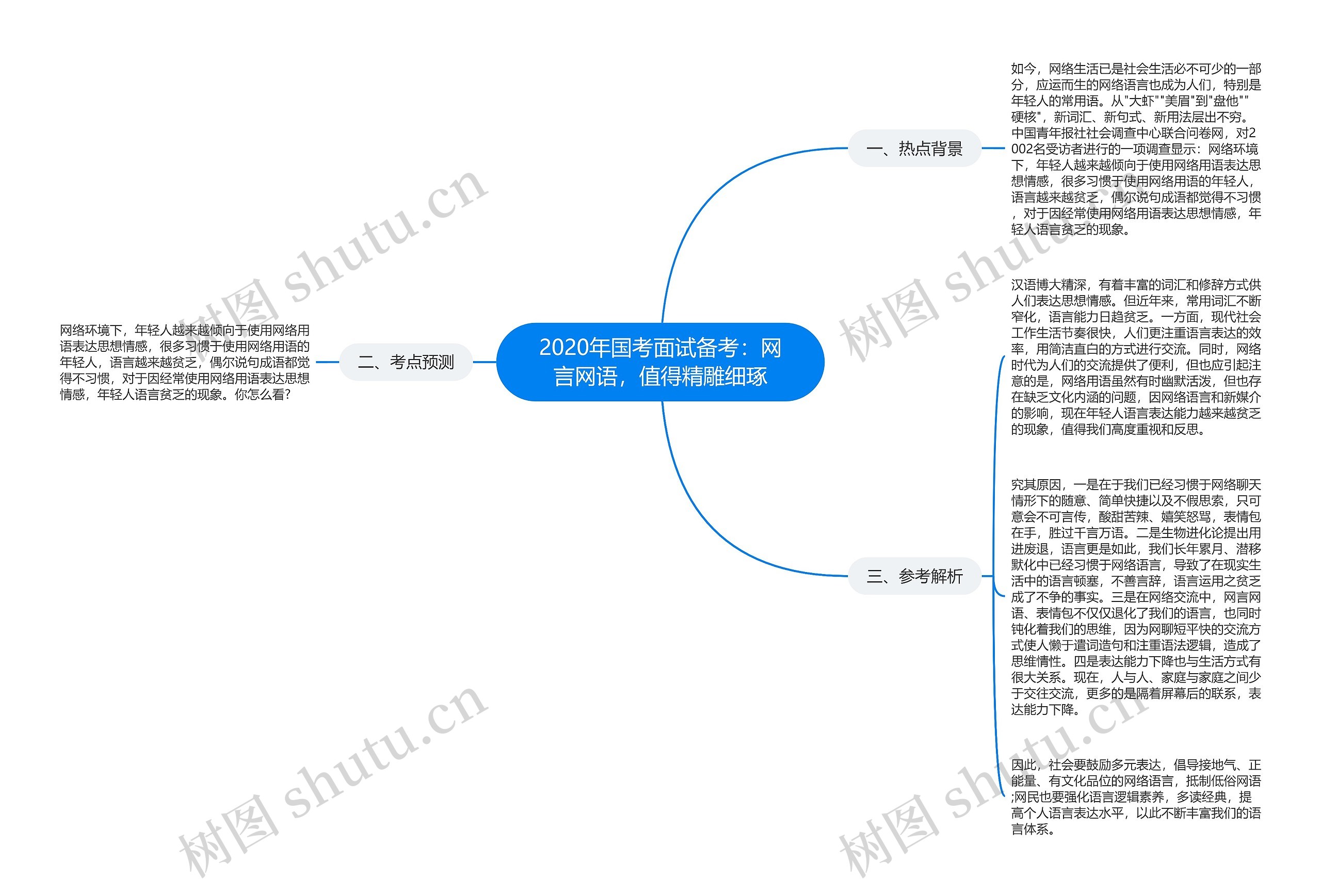 2020年国考面试备考：网言网语，值得精雕细琢思维导图