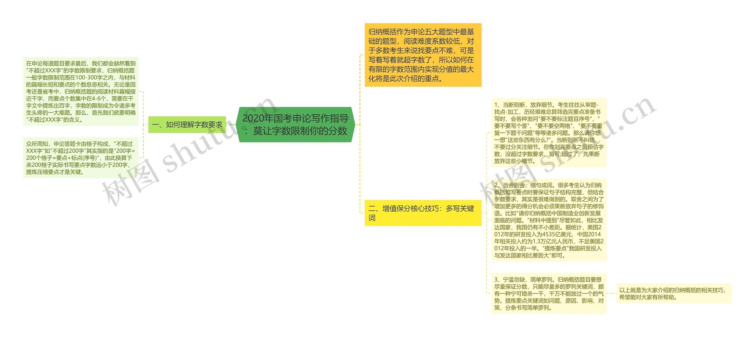 2020年国考申论写作指导：莫让字数限制你的分数