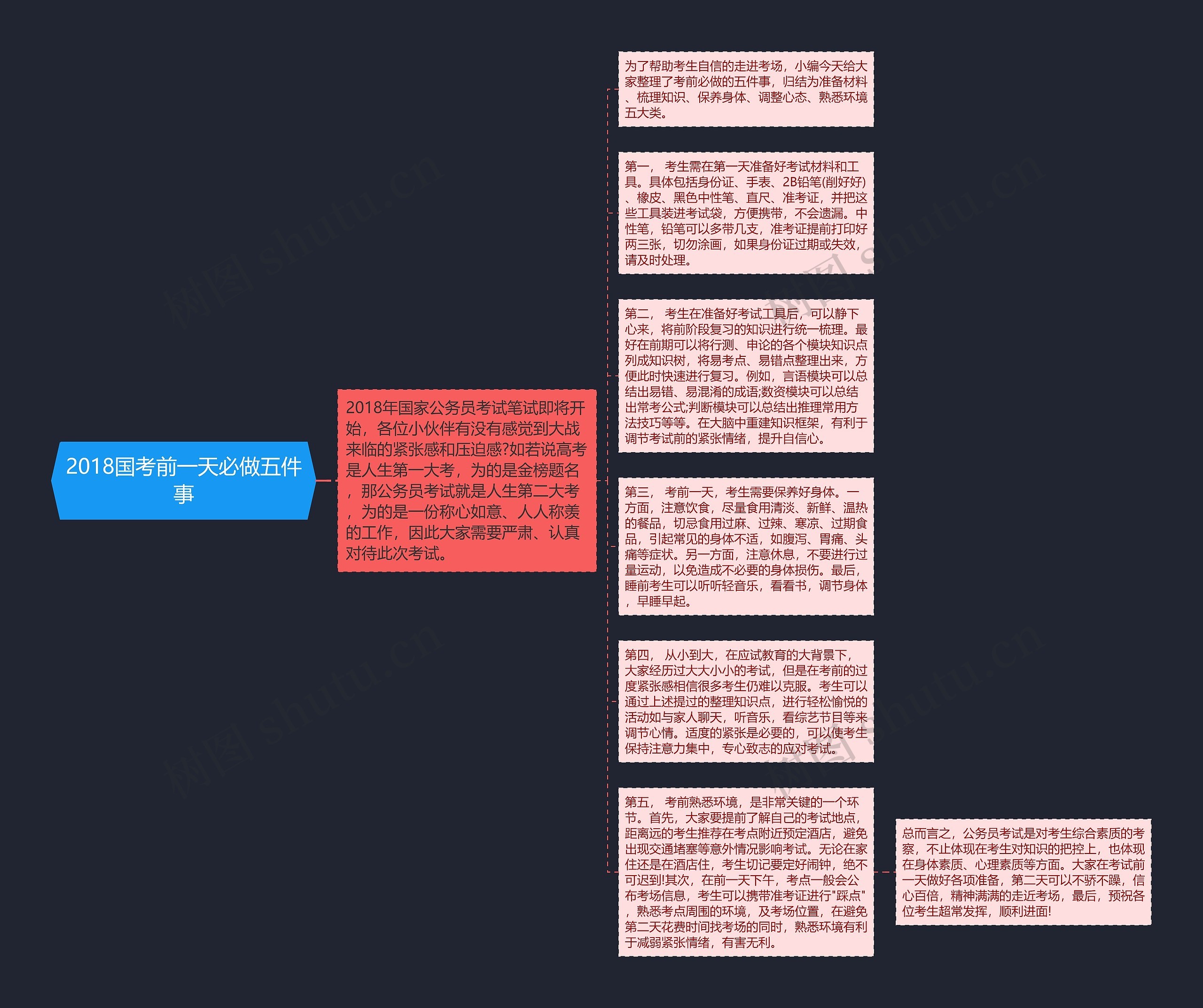 2018国考前一天必做五件事思维导图