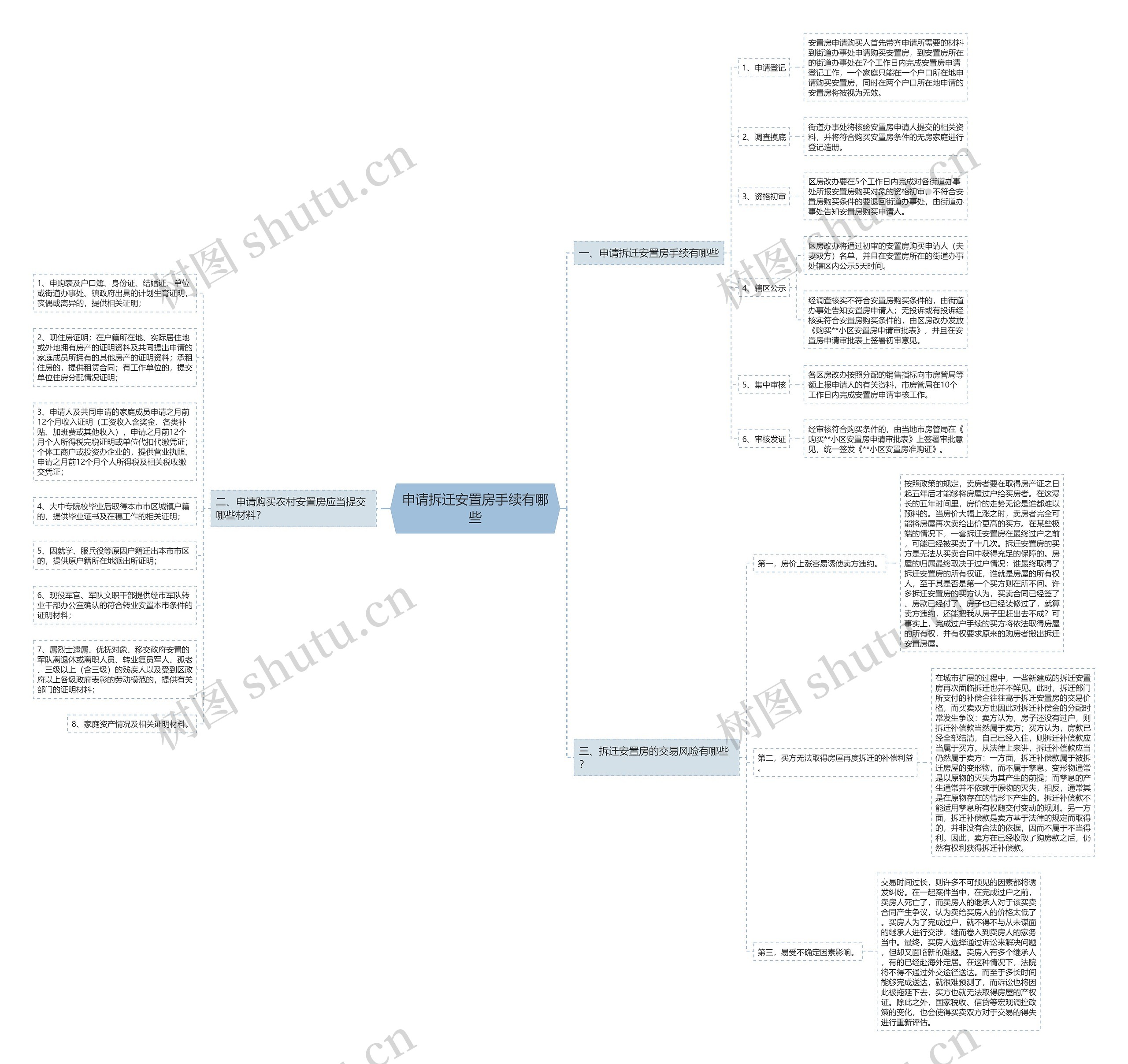 申请拆迁安置房手续有哪些 申请拆迁安置房手续有哪些