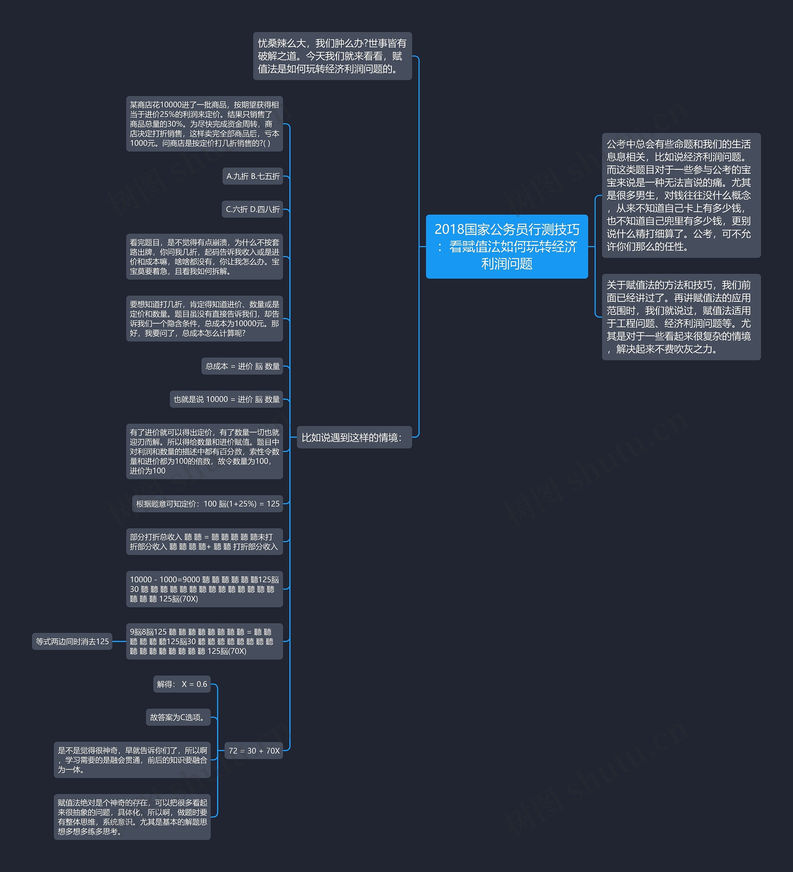 2018国家公务员行测技巧：看赋值法如何玩转经济利润问题