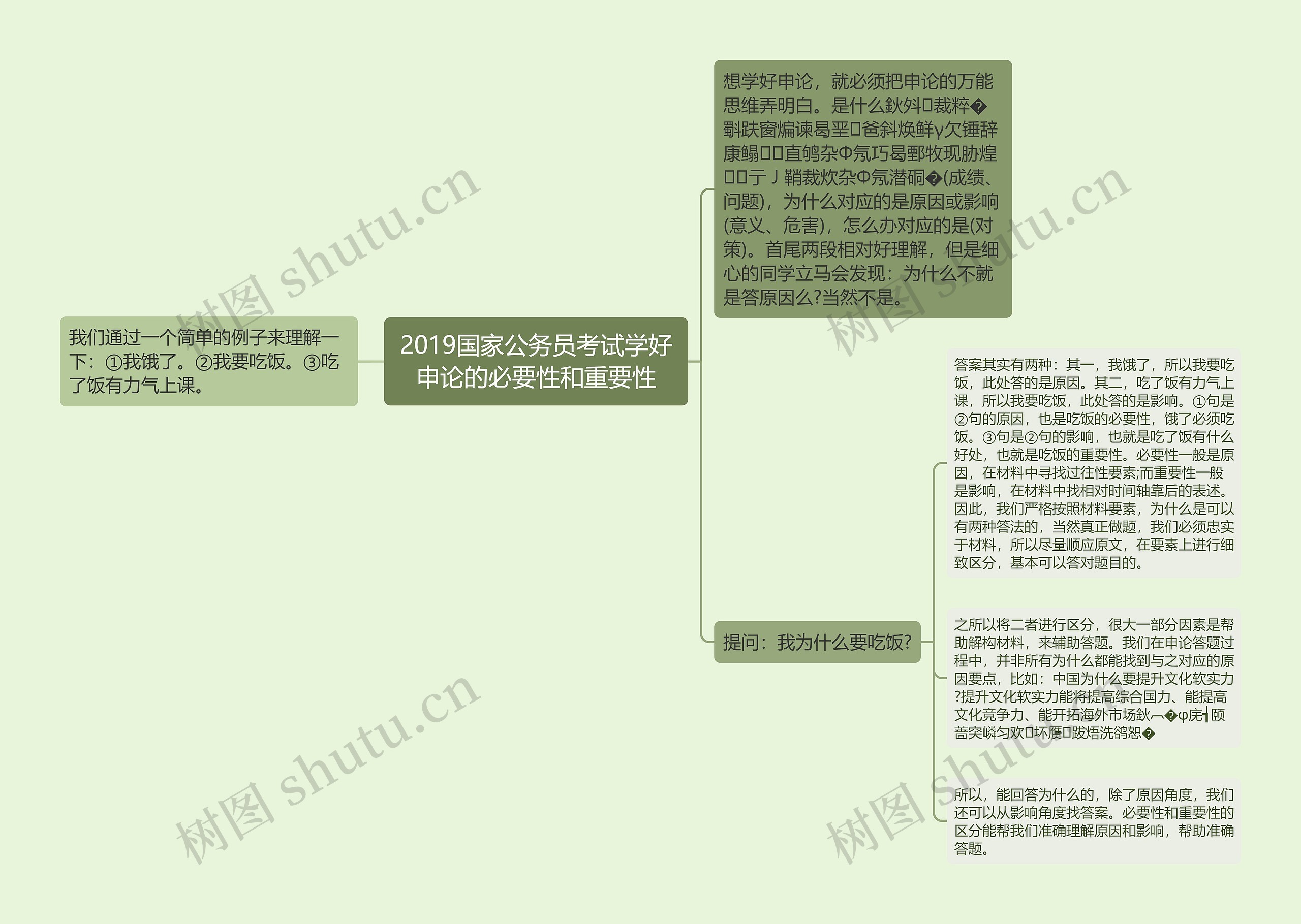 2019国家公务员考试学好申论的必要性和重要性