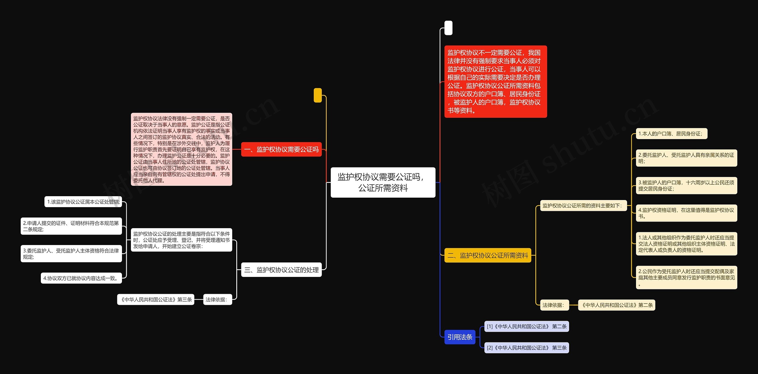 监护权协议需要公证吗，公证所需资料