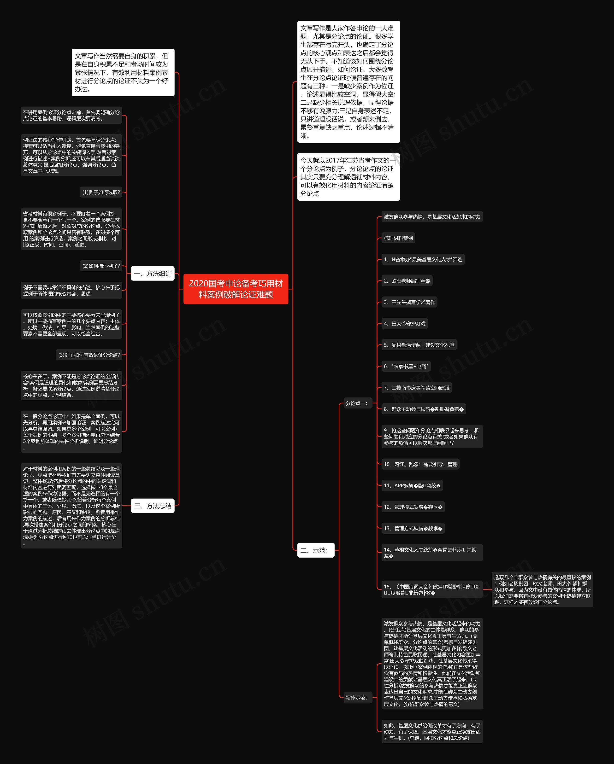 2020国考申论备考巧用材料案例破解论证难题思维导图