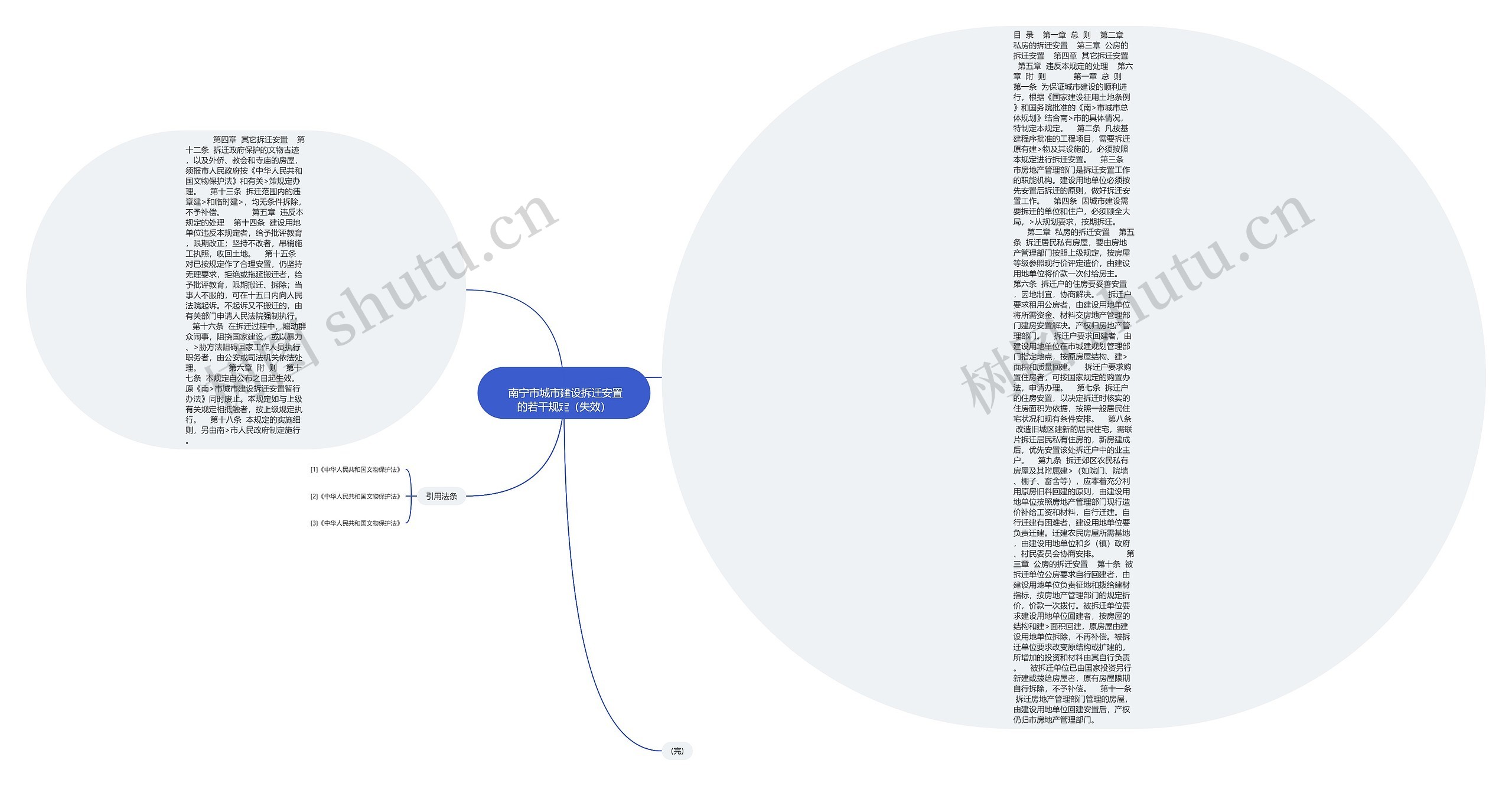 
	南宁市城市建设拆迁安置的若干规定（失效）
思维导图