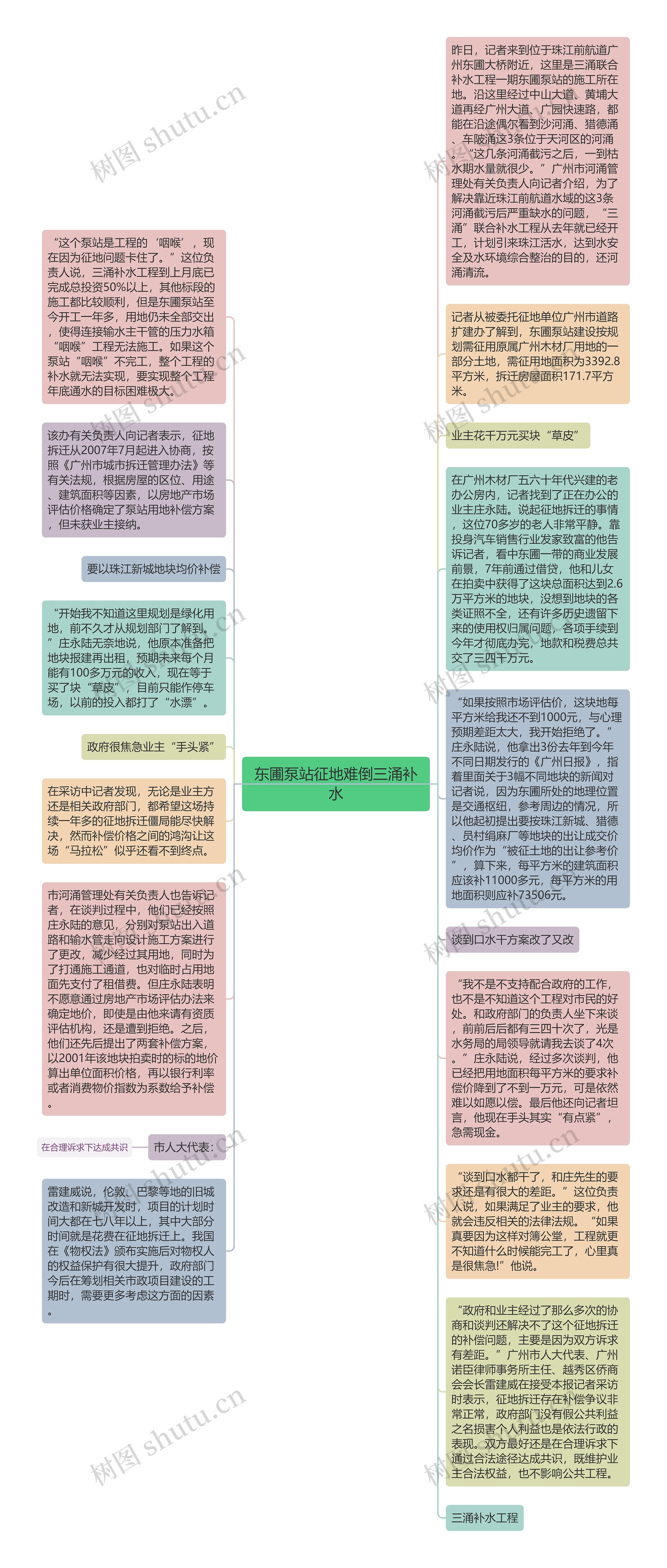 东圃泵站征地难倒三涌补水思维导图