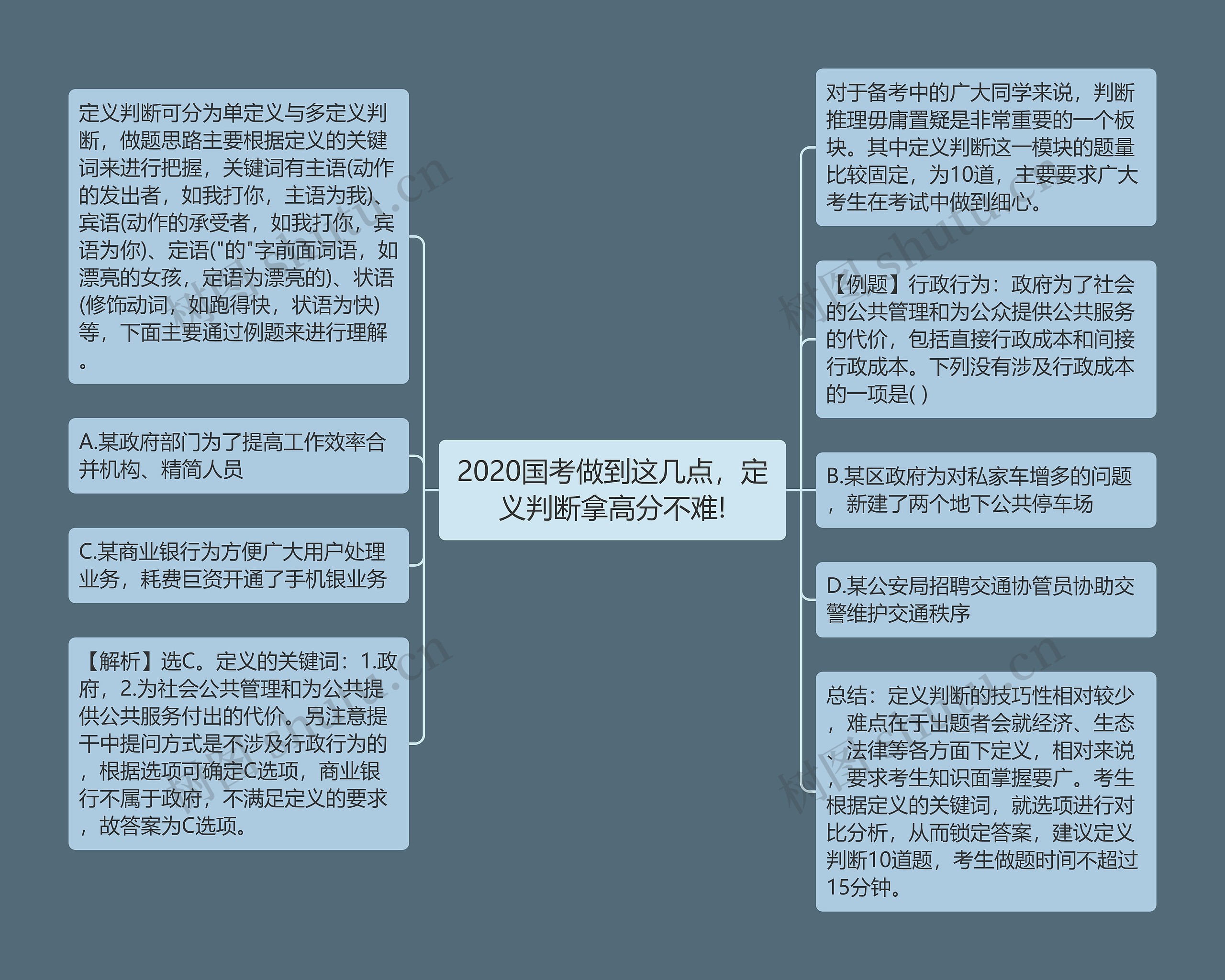 2020国考做到这几点，定义判断拿高分不难!