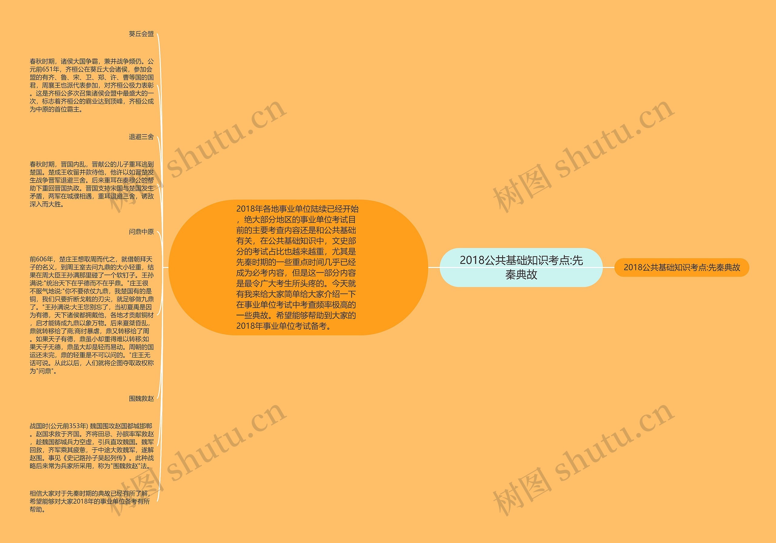 2018公共基础知识考点:先秦典故思维导图