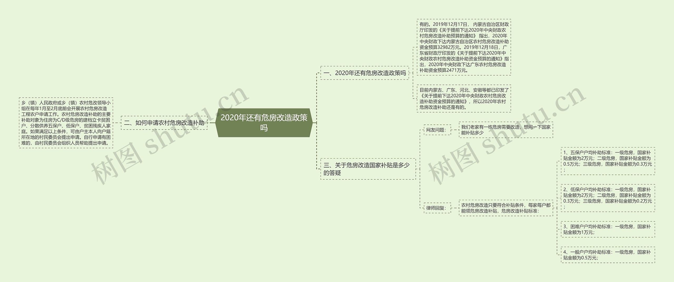 2020年还有危房改造政策吗 2020年还有危房改造政策吗