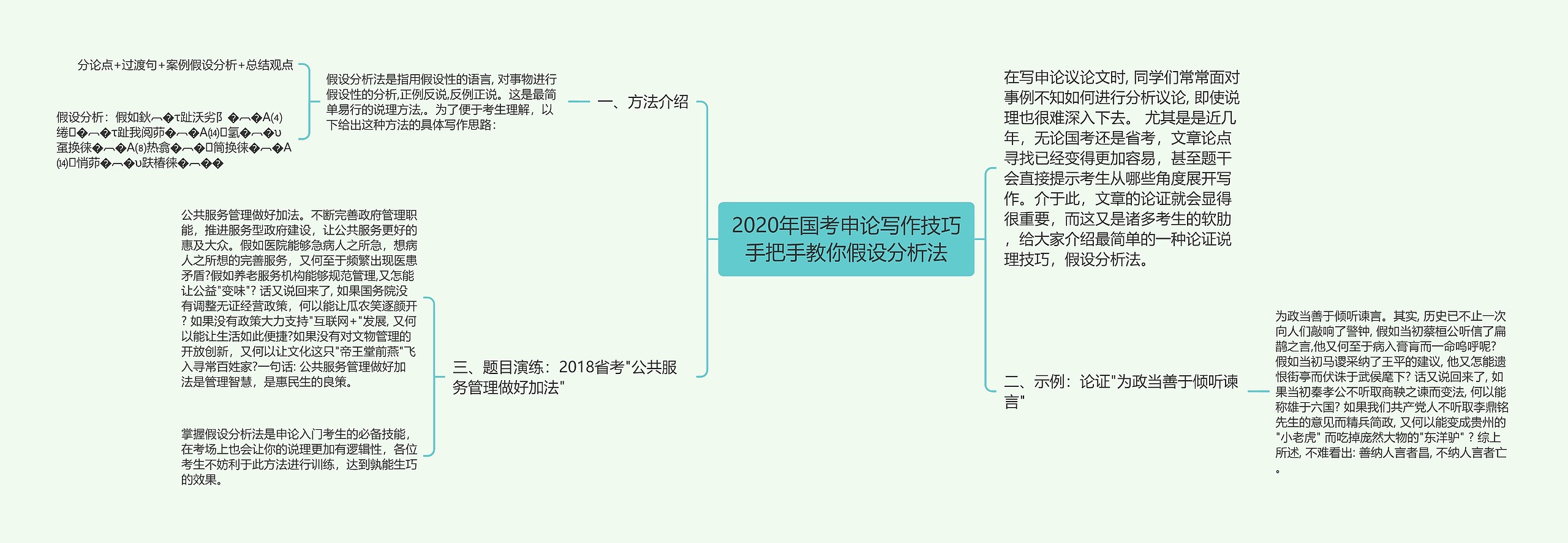 2020年国考申论写作技巧手把手教你假设分析法思维导图