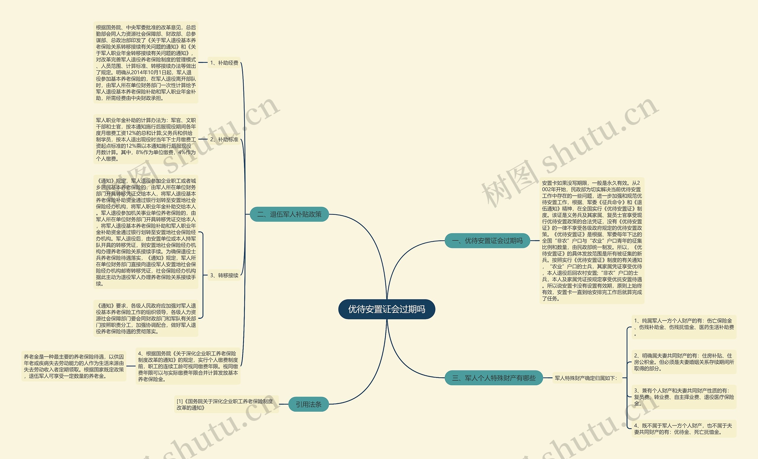 优待安置证会过期吗思维导图