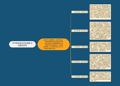 2019国考面试迫在眉睫 你需要这样做