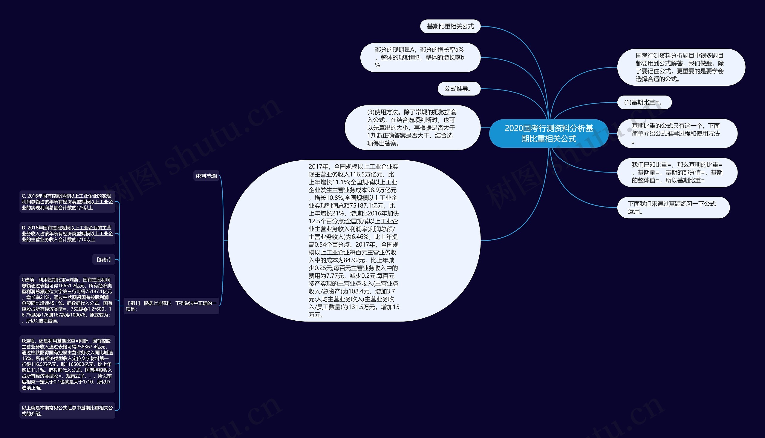 2020国考行测资料分析基期比重相关公式