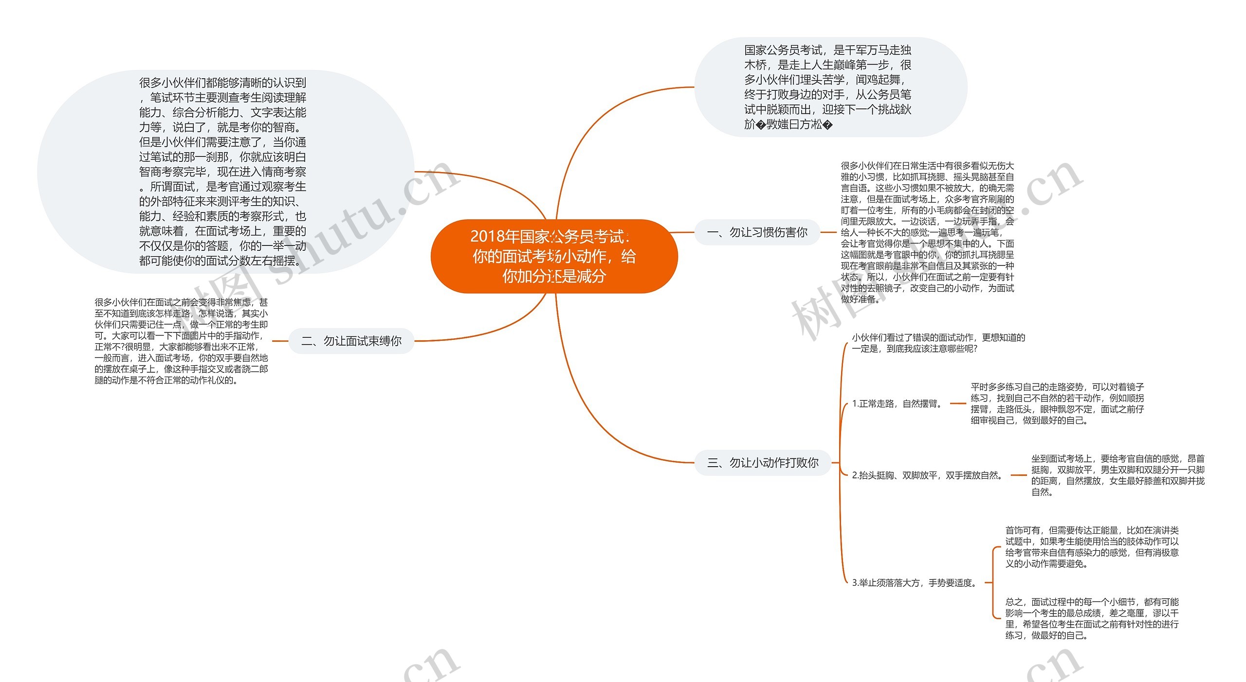 2018年国家公务员考试：你的面试考场小动作，给你加分还是减分思维导图