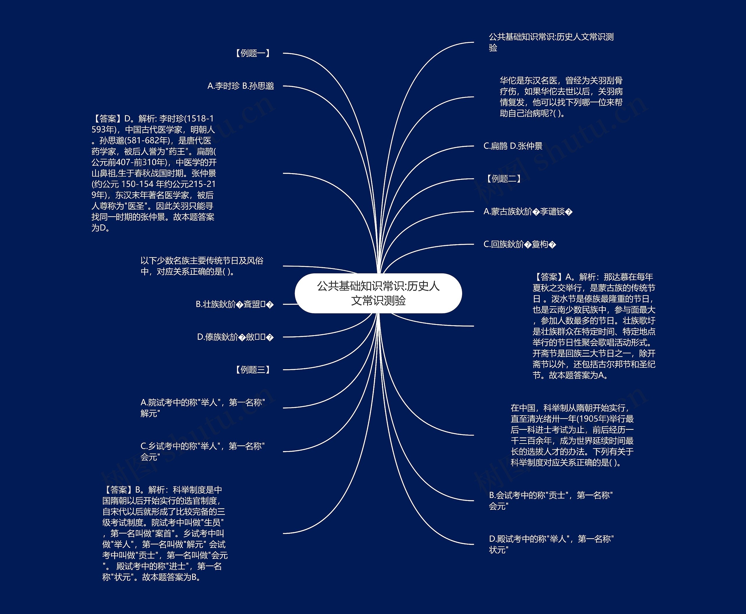 公共基础知识常识:历史人文常识测验