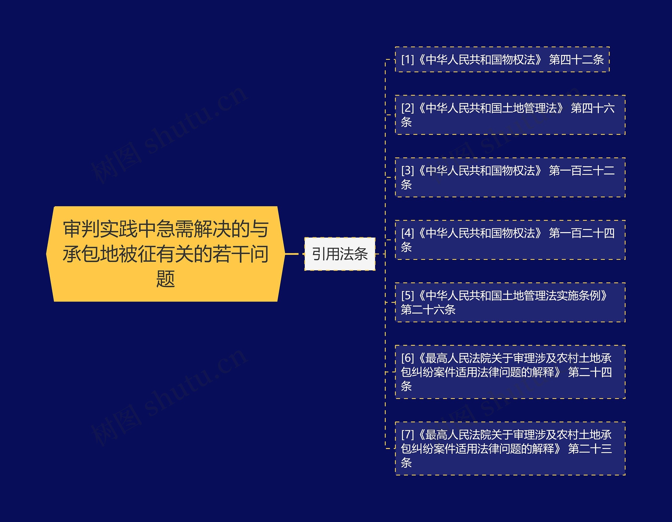 审判实践中急需解决的与承包地被征有关的若干问题