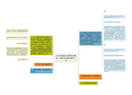 2018年国家公务员考试备考：资料分析逗比题目一览