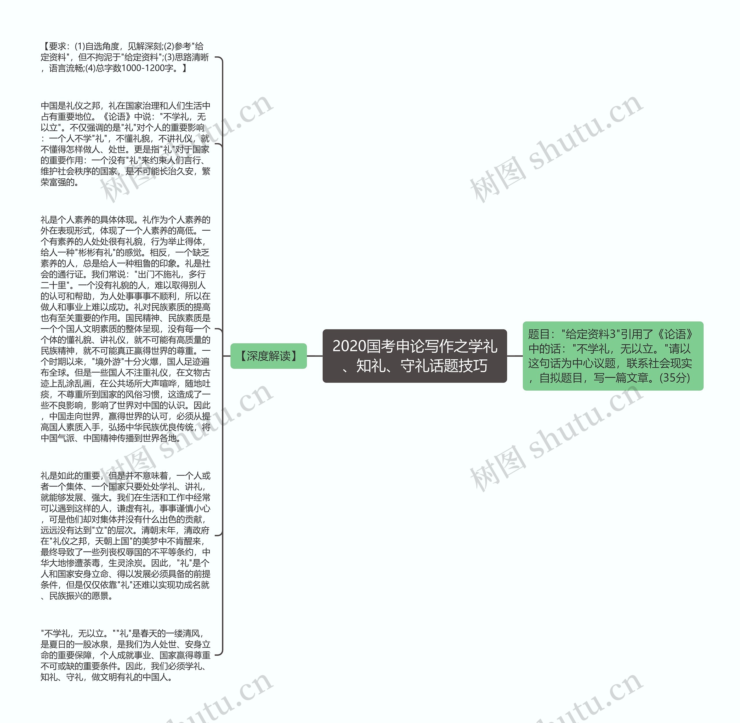 2020国考申论写作之学礼、知礼、守礼话题技巧