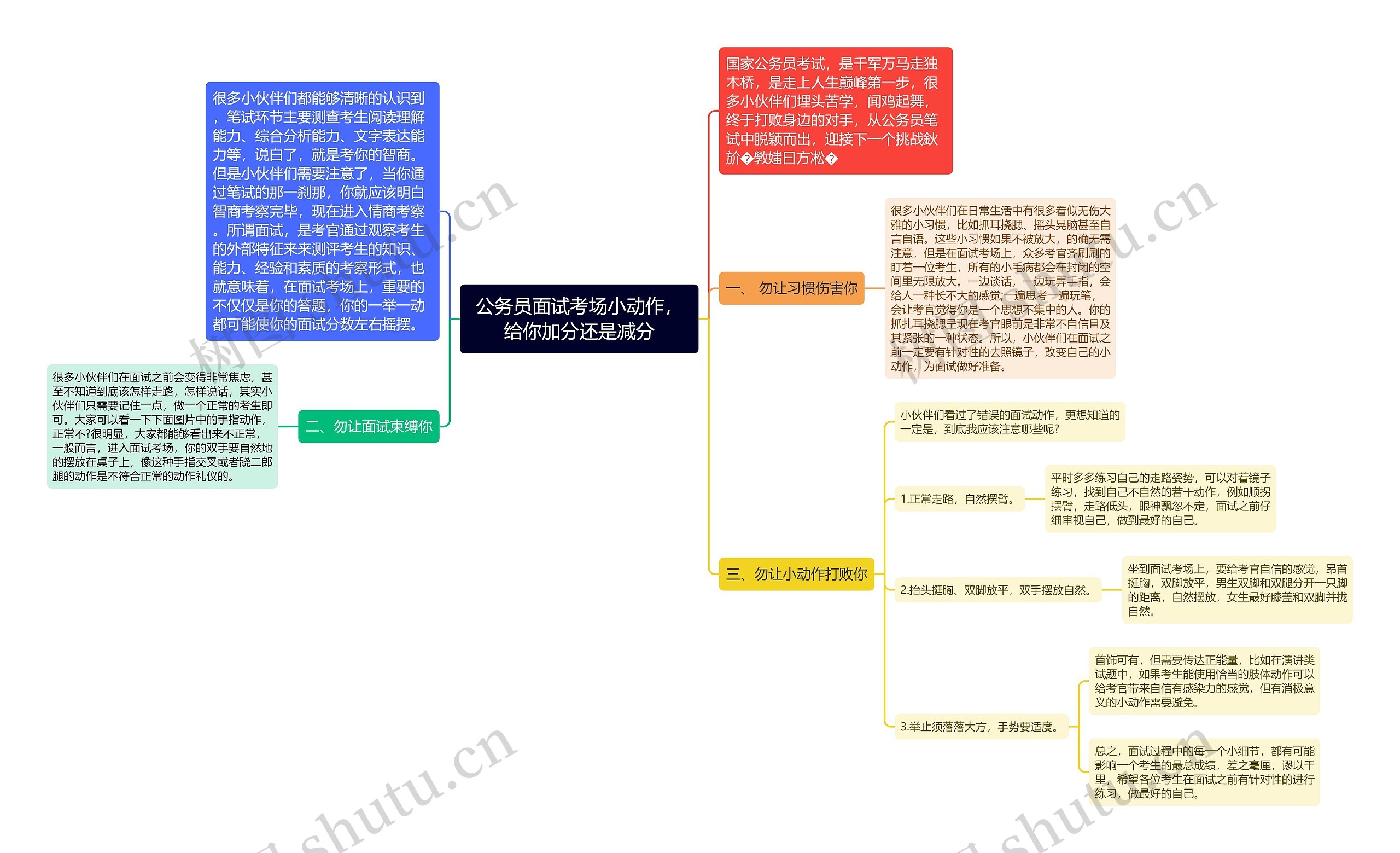 公务员面试考场小动作，给你加分还是减分思维导图