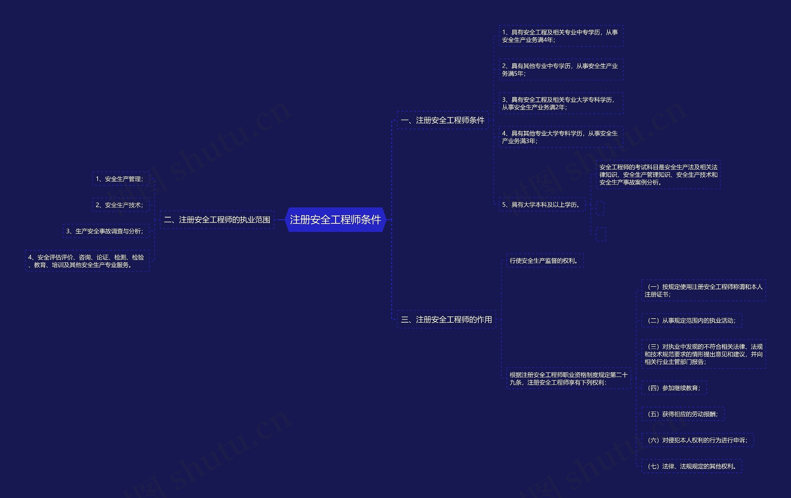 注册安全工程师条件
