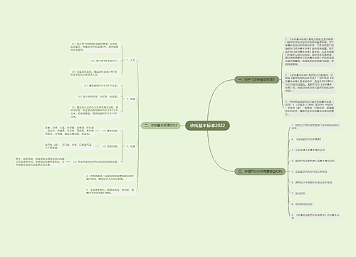 诊所基本标准2022