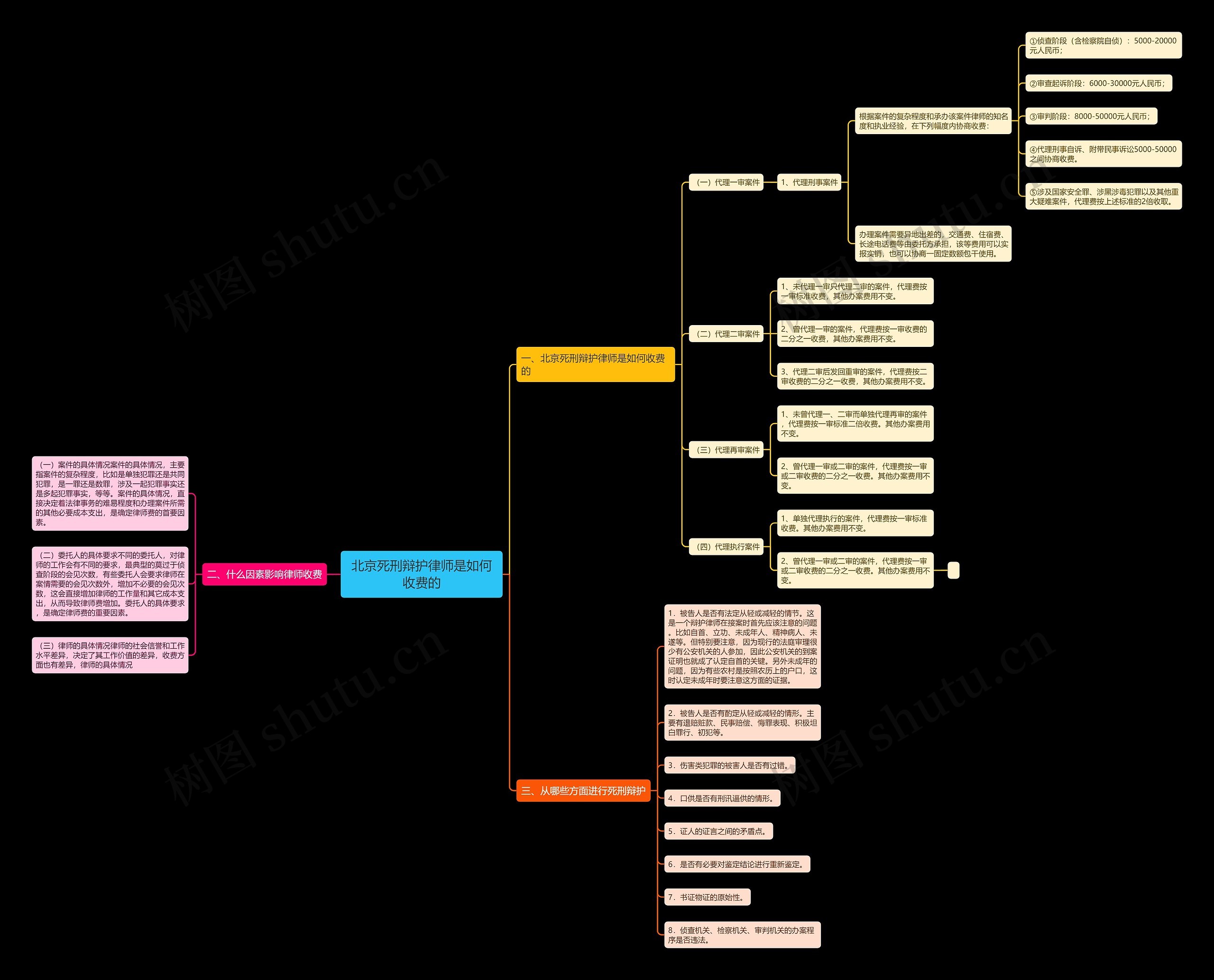 北京死刑辩护律师是如何收费的 北京死刑辩护律师是如何收费的