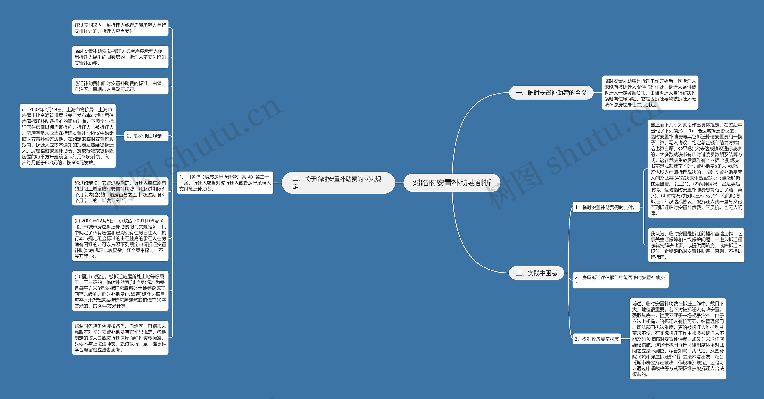 对临时安置补助费剖析思维导图