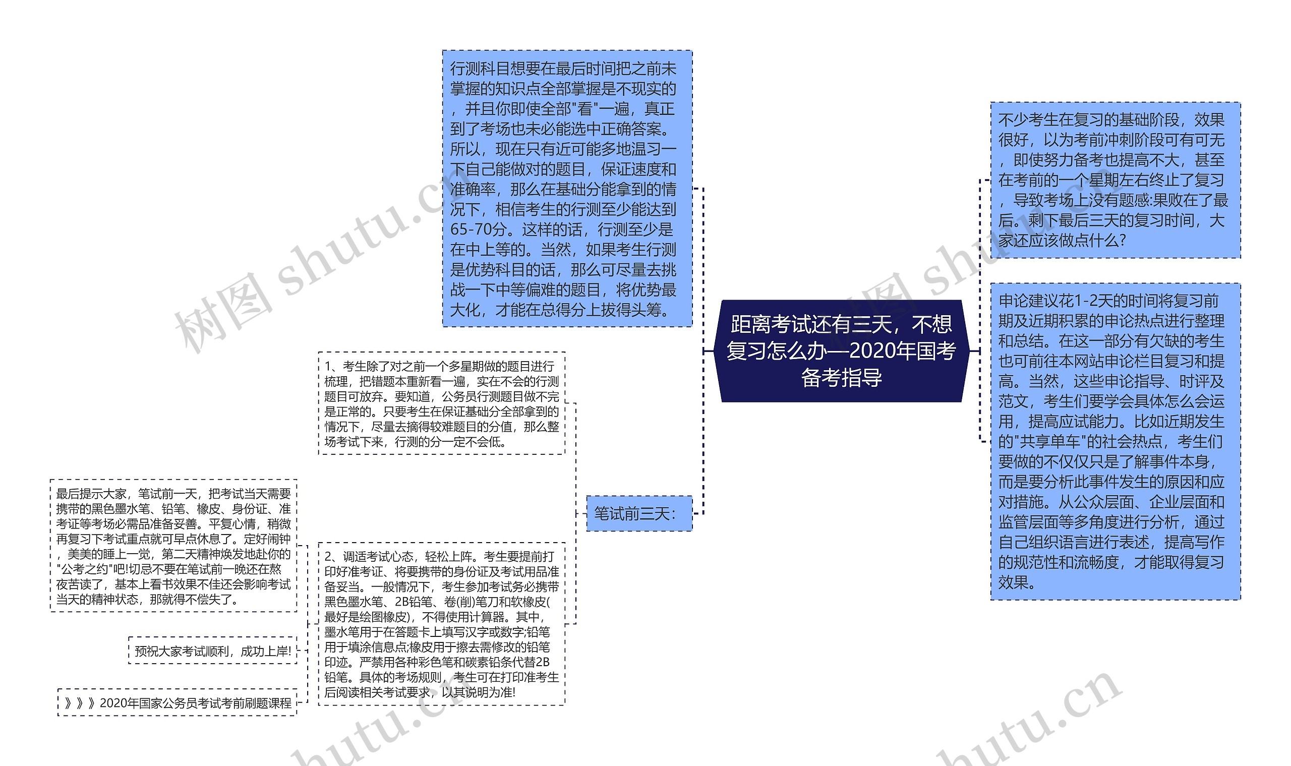 距离考试还有三天，不想复习怎么办—2020年国考备考指导思维导图