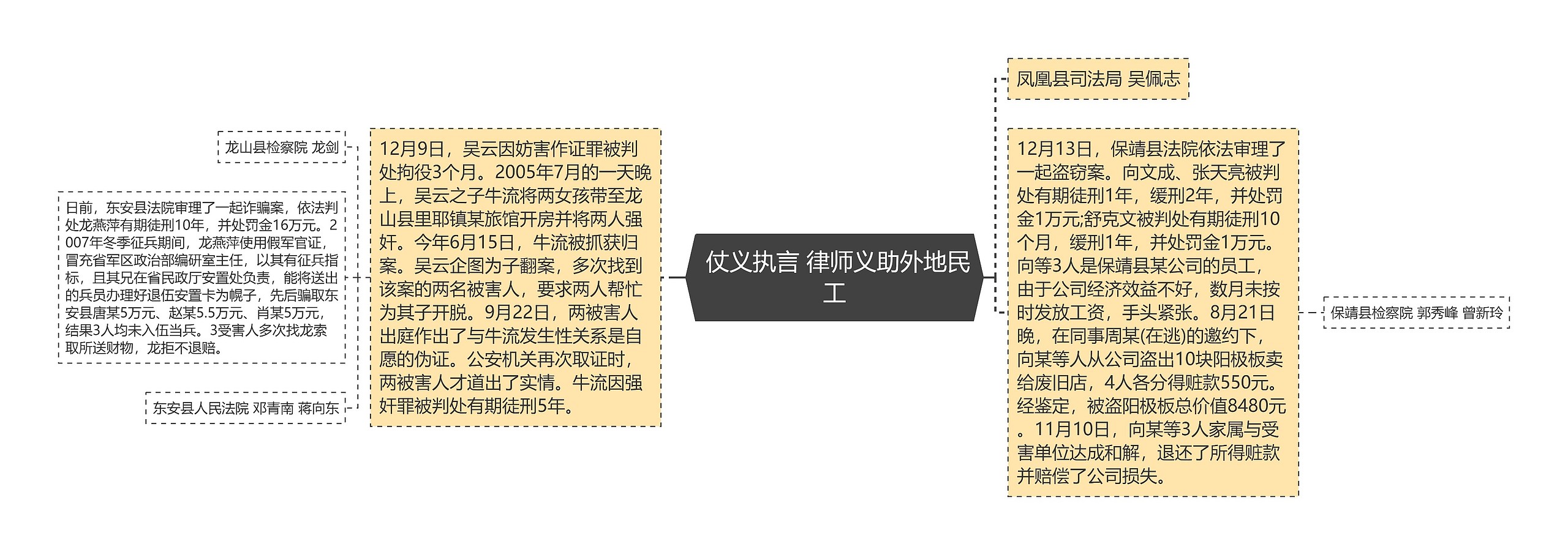 仗义执言 律师义助外地民工 仗义执言 律师义助外地民工