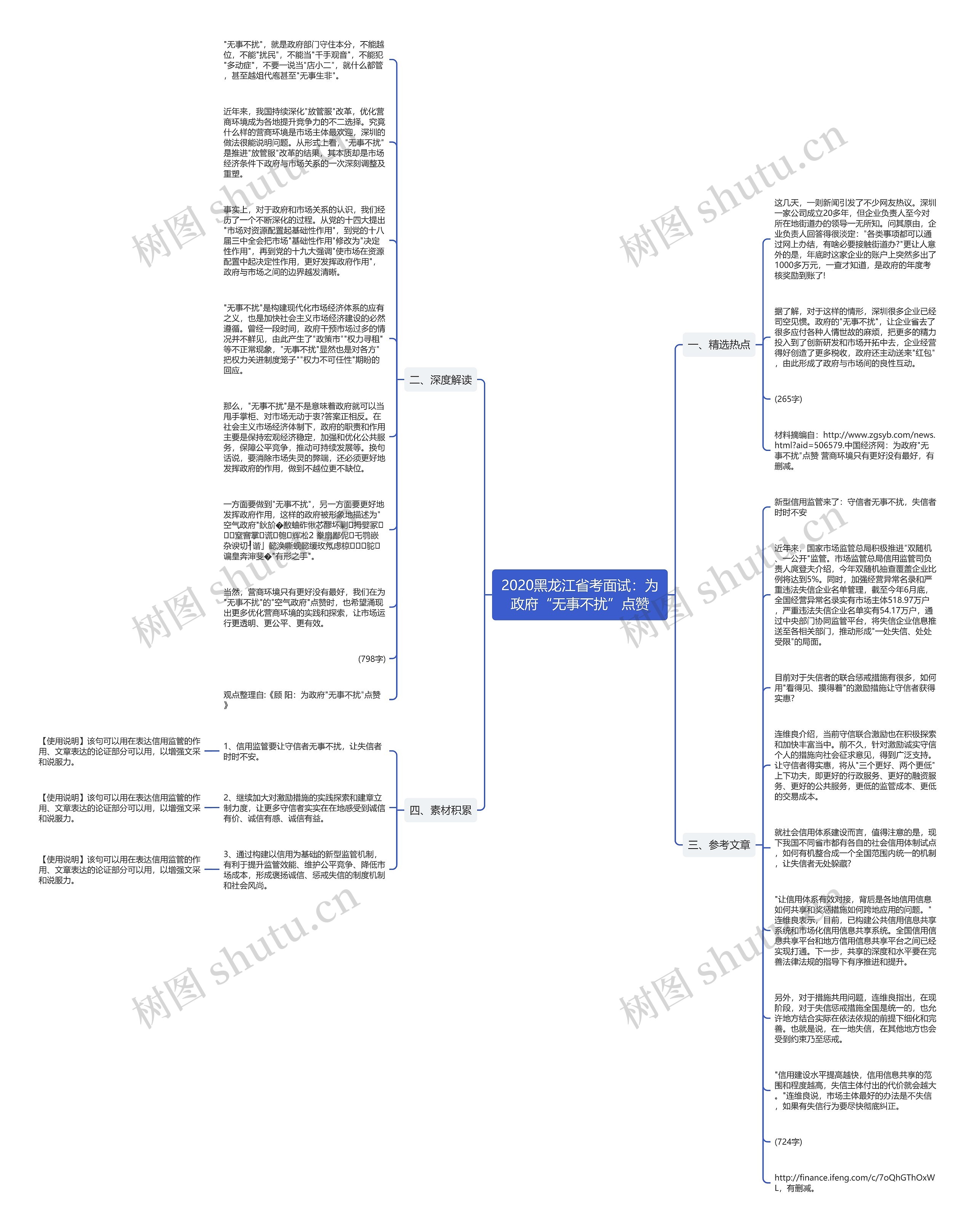2020黑龙江省考面试：为政府“无事不扰”点赞思维导图
