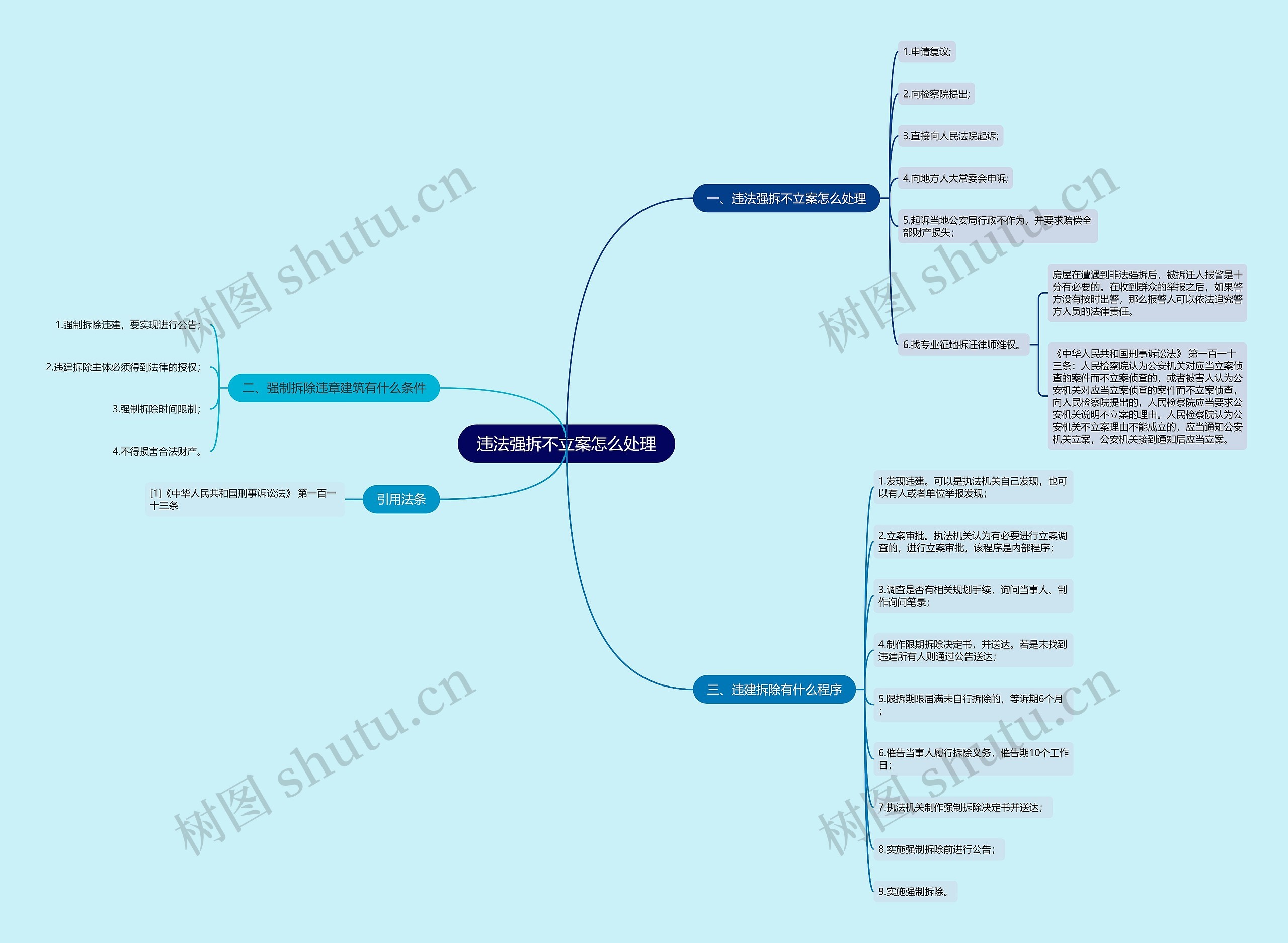 违法强拆不立案怎么处理思维导图