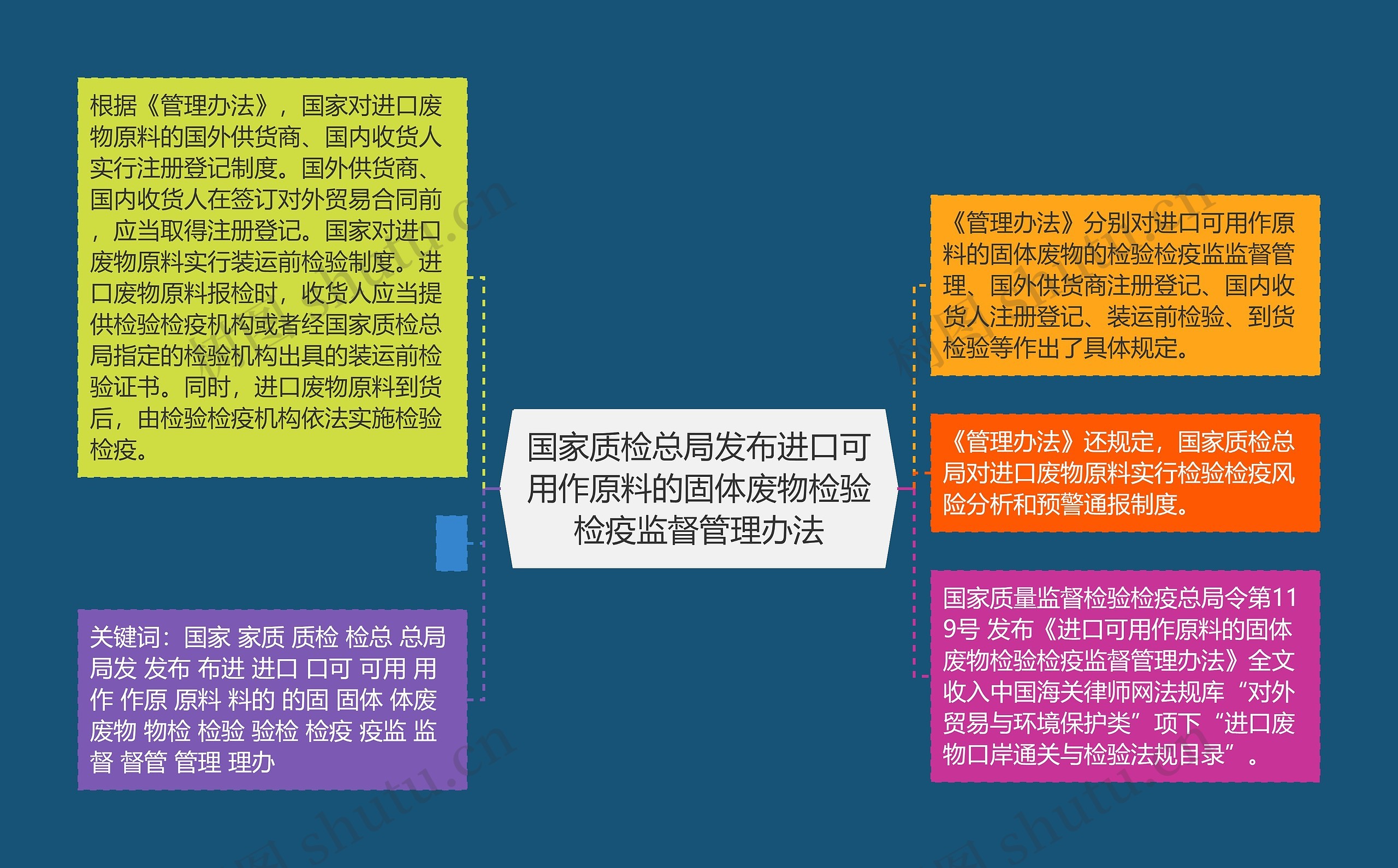 国家质检总局发布进口可用作原料的固体废物检验检疫监督管理办法