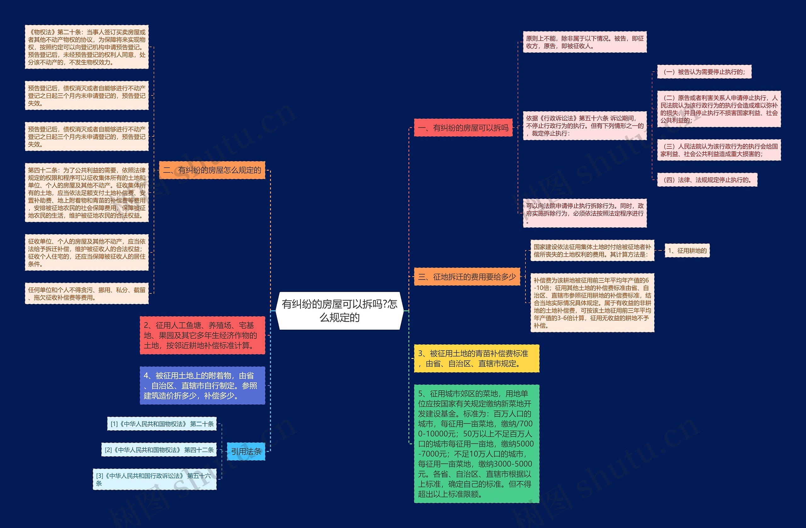 有纠纷的房屋可以拆吗?怎么规定的 有纠纷的房屋可以拆吗?怎么规定的