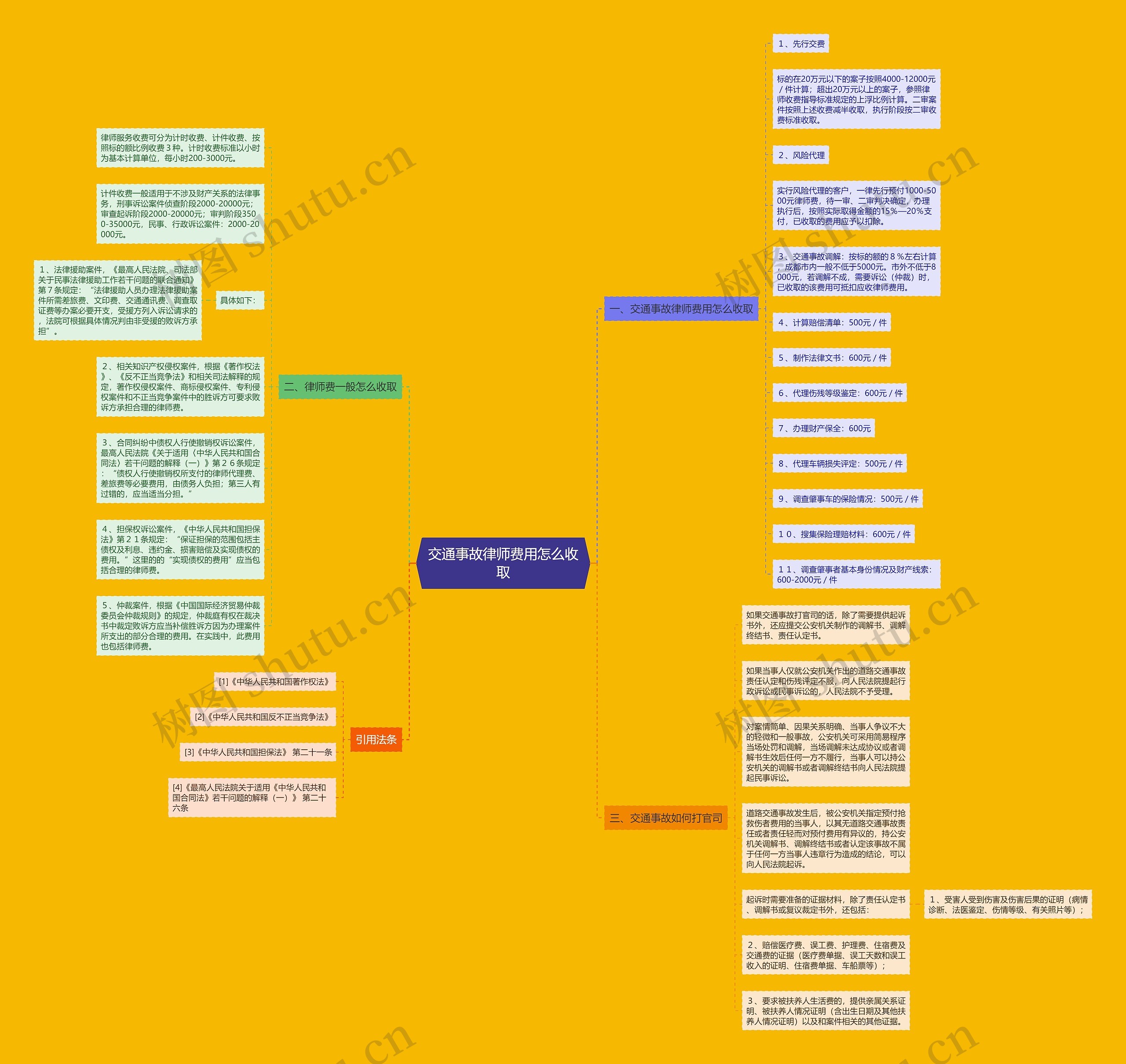 交通事故律师费用怎么收取 交通事故律师费用怎么收取