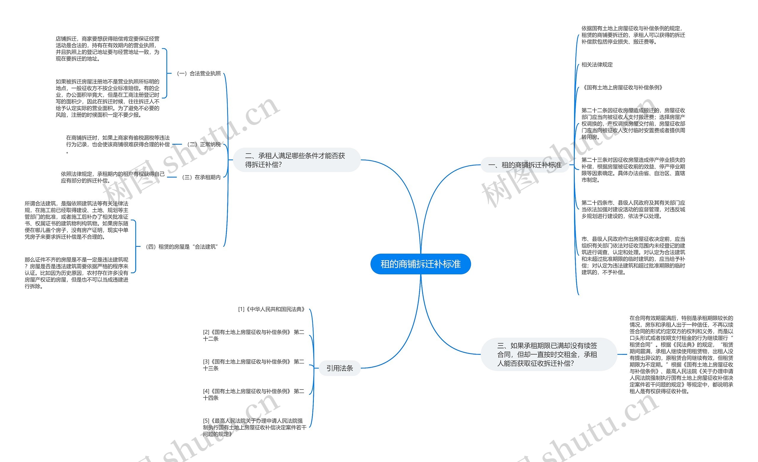 租的商铺拆迁补标准 租的商铺拆迁补标准